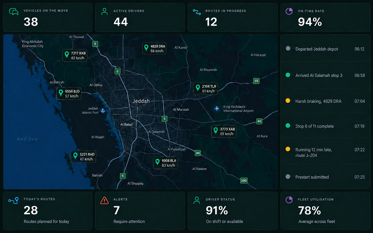 Saphyroo Command Centre, full width 16:10: counters across the top for vehicles on the move, active drivers, routes in progress and on-time rate, a live map with tracked vehicle pins and their speeds beneath, the live activity feed down the right, and today's routes, alerts, driver status and fleet utilisation along the bottom.