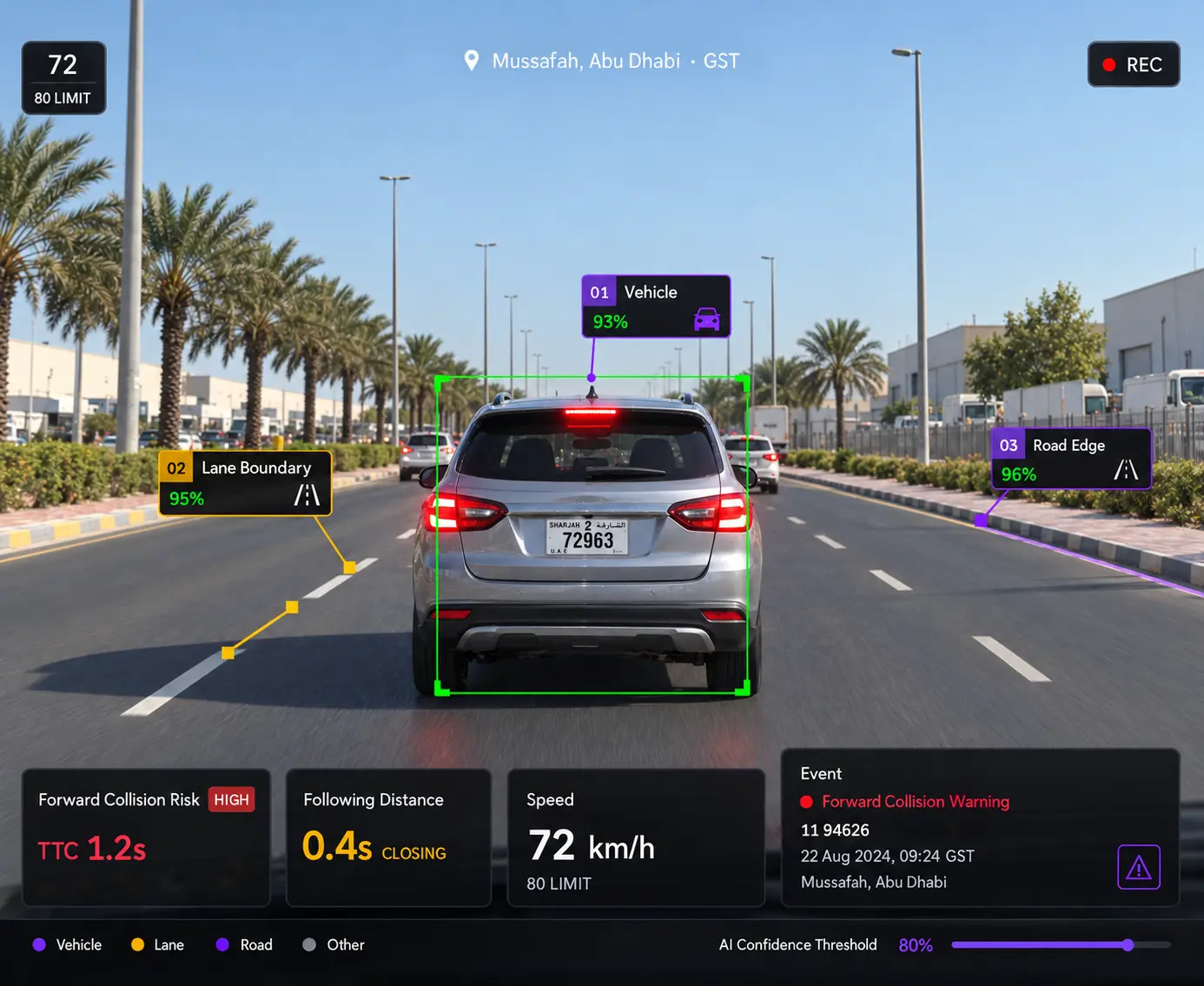 Vision360 AI layer: a single frame with detections drawn on it and the confidence and event type listed beside it.