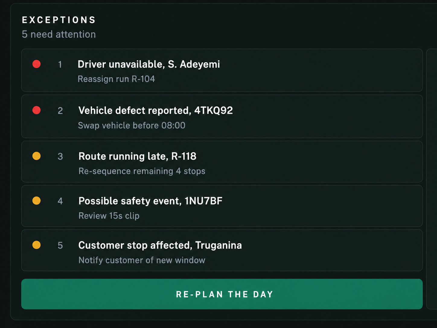 Exceptions queue on a panel bleeding off the right edge: five ranked alerts, each with its cause and the action to take, above the re-plan control.