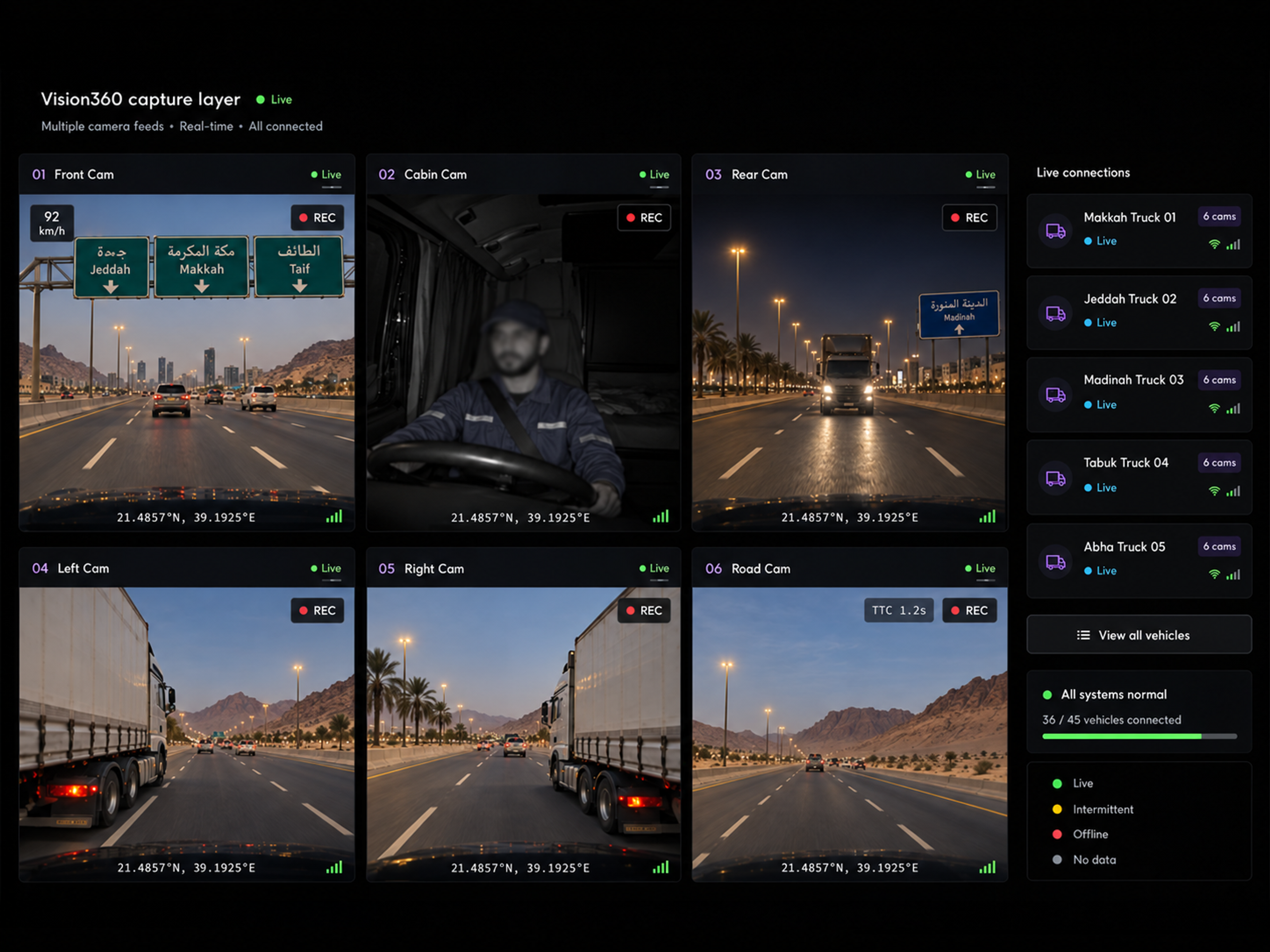 Vision360 capture layer: several camera feeds tiled live, each labelled with its vehicle or site and its connection state.