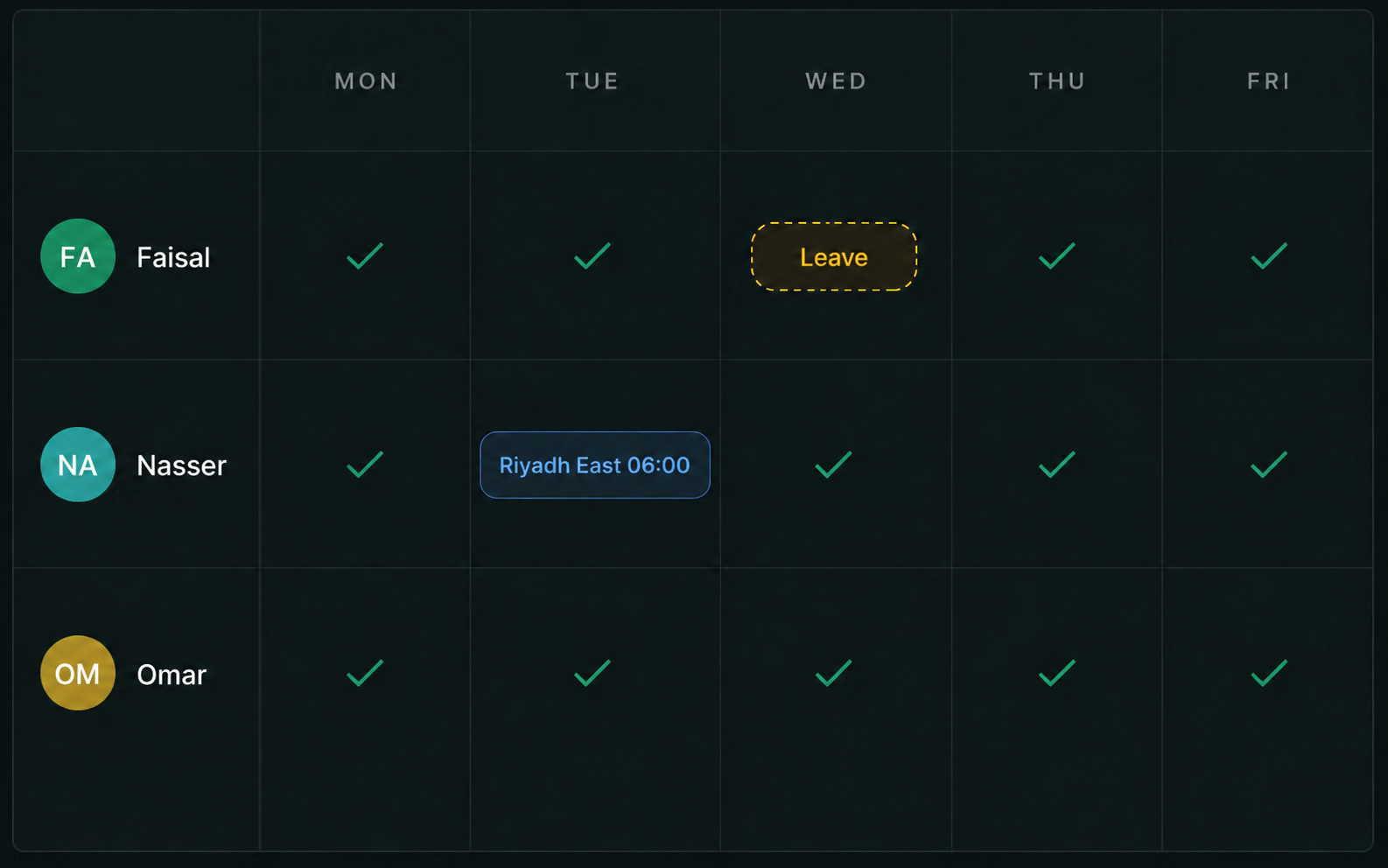 Drive360 availability panel: drivers listed as available, unavailable or on leave