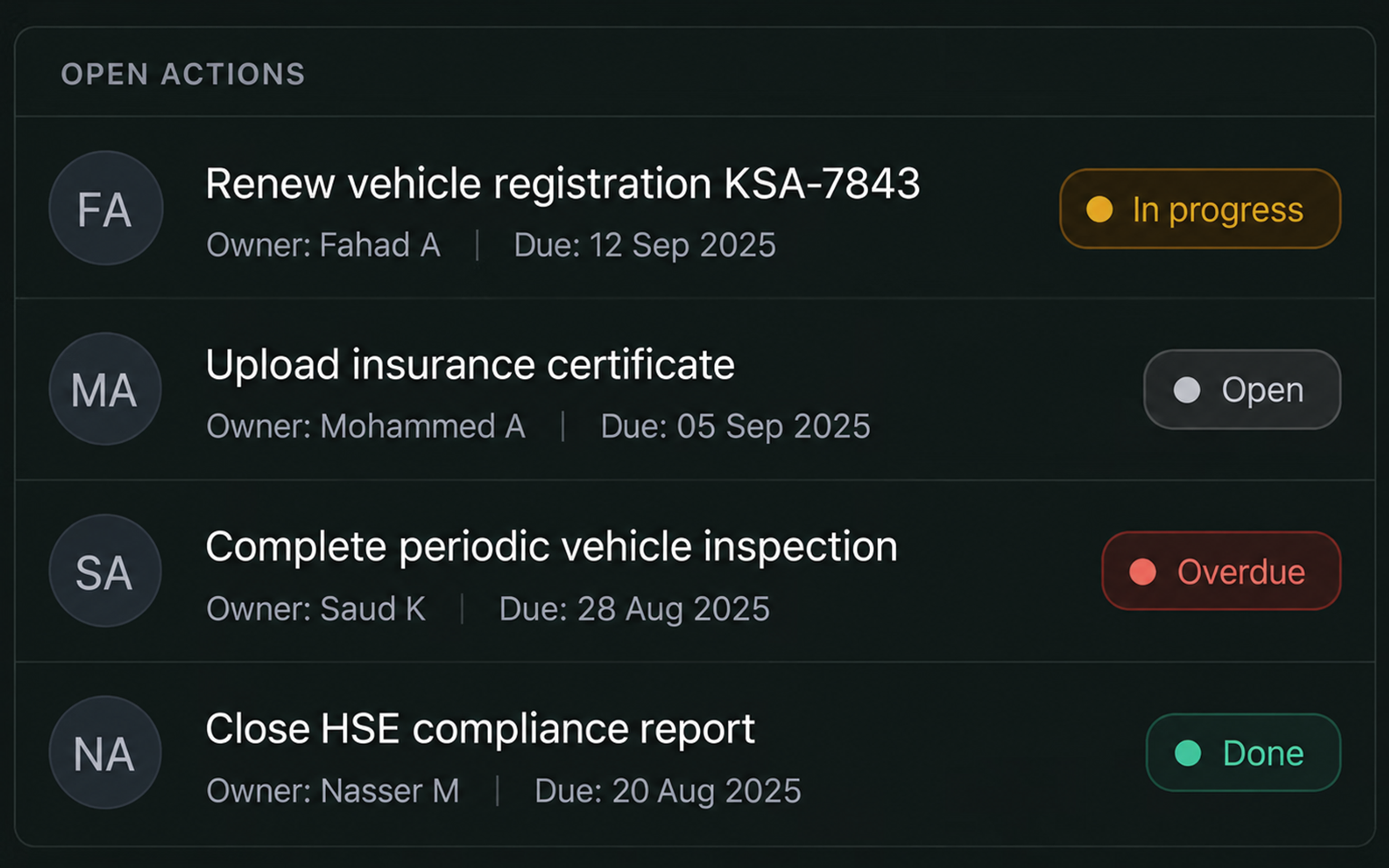 Drive360 actions panel: compliance actions with owner, due date and status