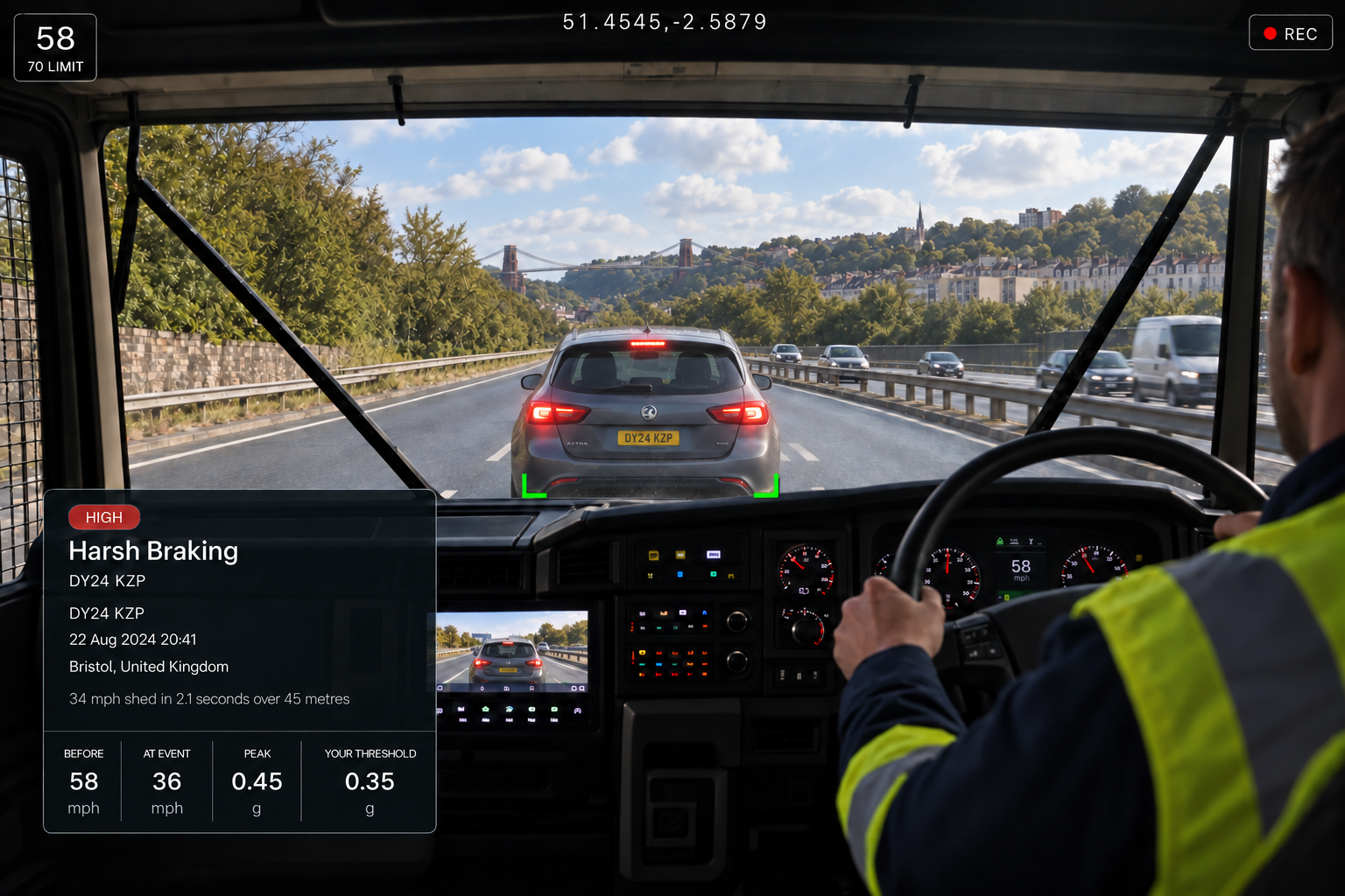 Vision360 harsh braking event review: the harsh braking header with its event ID, road-facing video in the wet with the event marker on the timeline, thirty seconds either side, the synchronised camera view strip across front, driver, left, right, rear and cabin, and the event summary with speed before, speed at event and delta. 4:3, dark UI, 2000x1500.