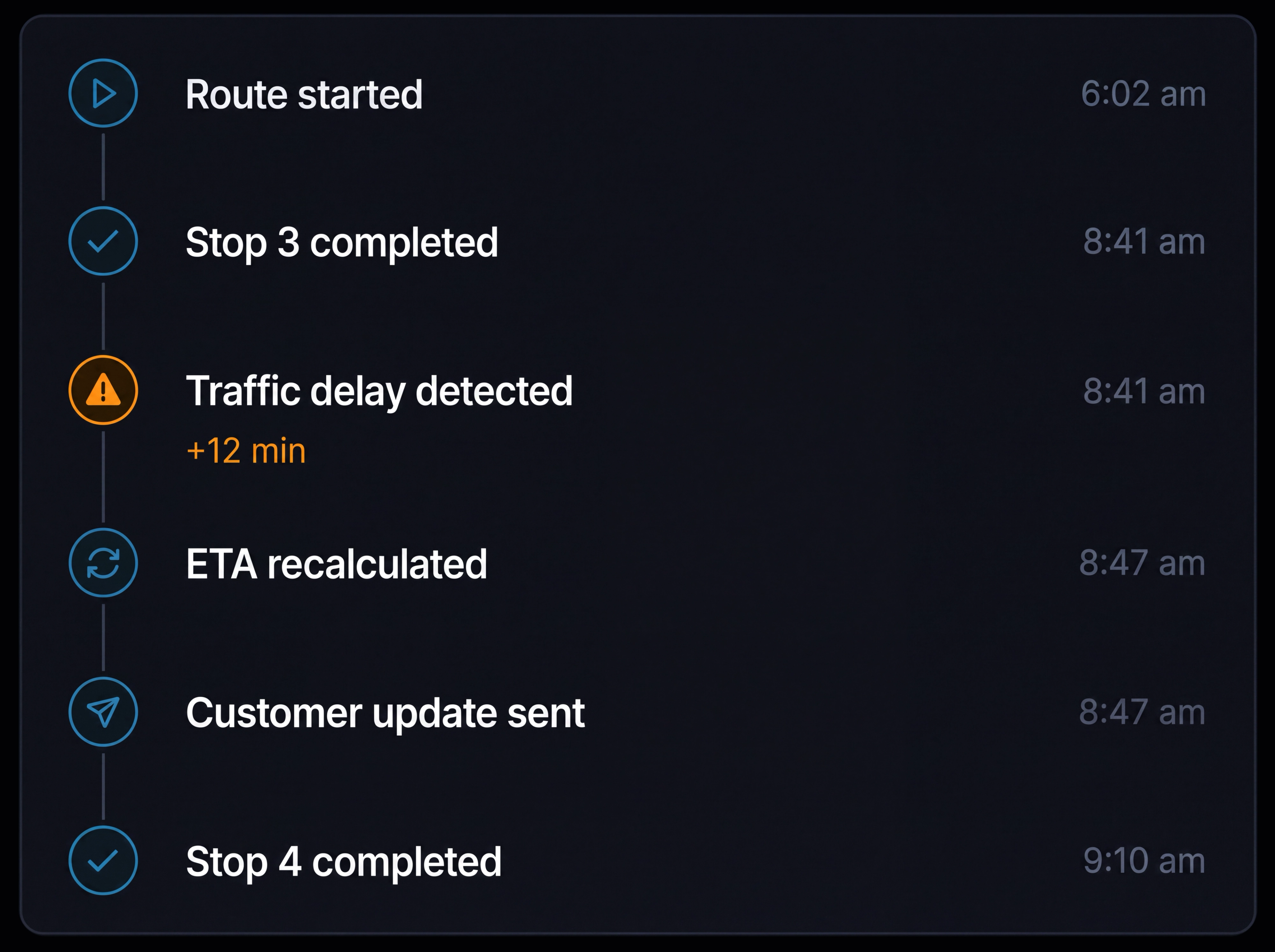 Live event timeline for one route: route started, stop completed, traffic delay detected, ETA recalculated, customer update sent, stop completed. 4:3, dark UI.