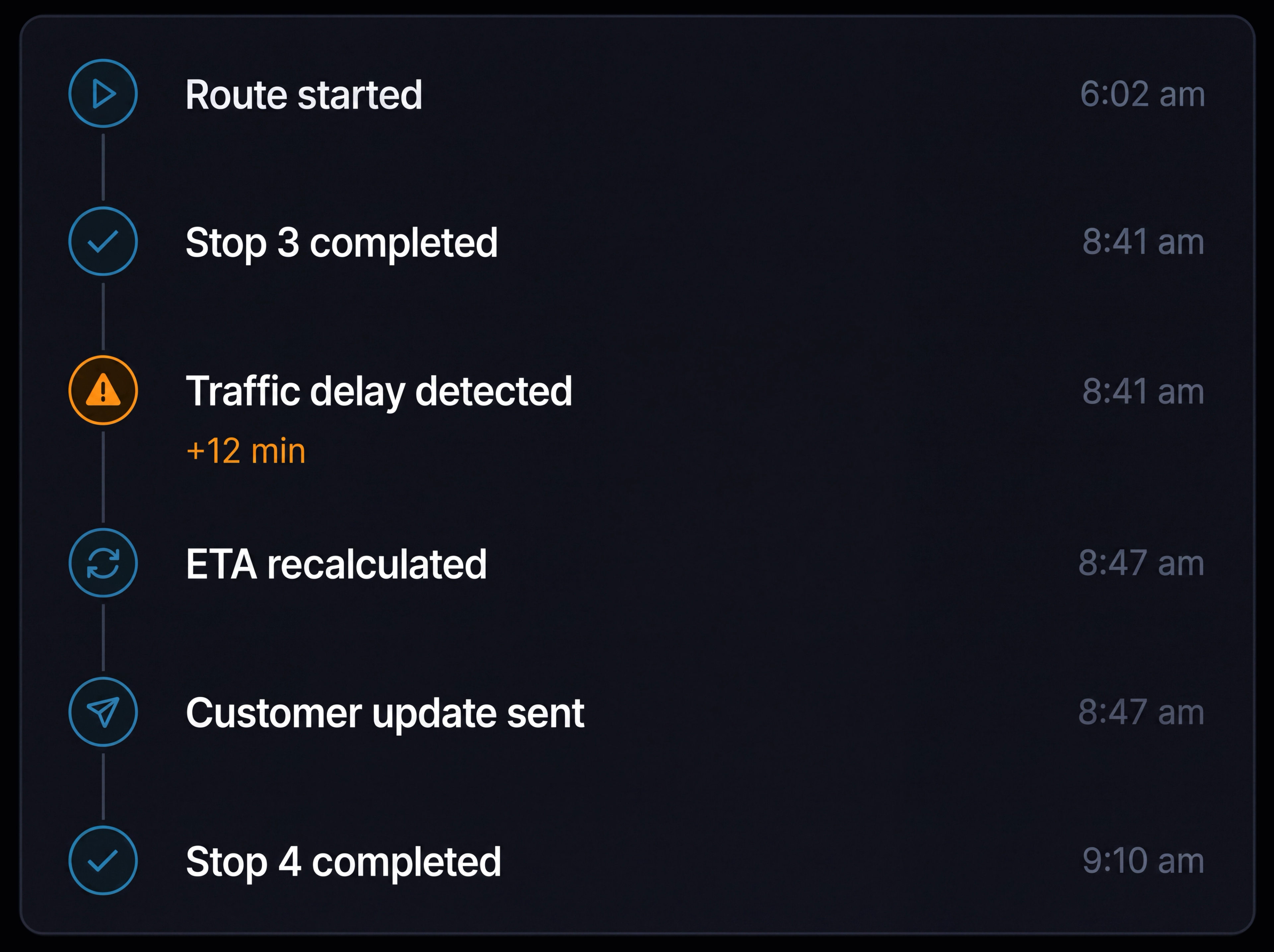 Live event timeline for one route: route started, stop completed, traffic delay detected, ETA recalculated, customer update sent, stop completed. 4:3, dark UI.