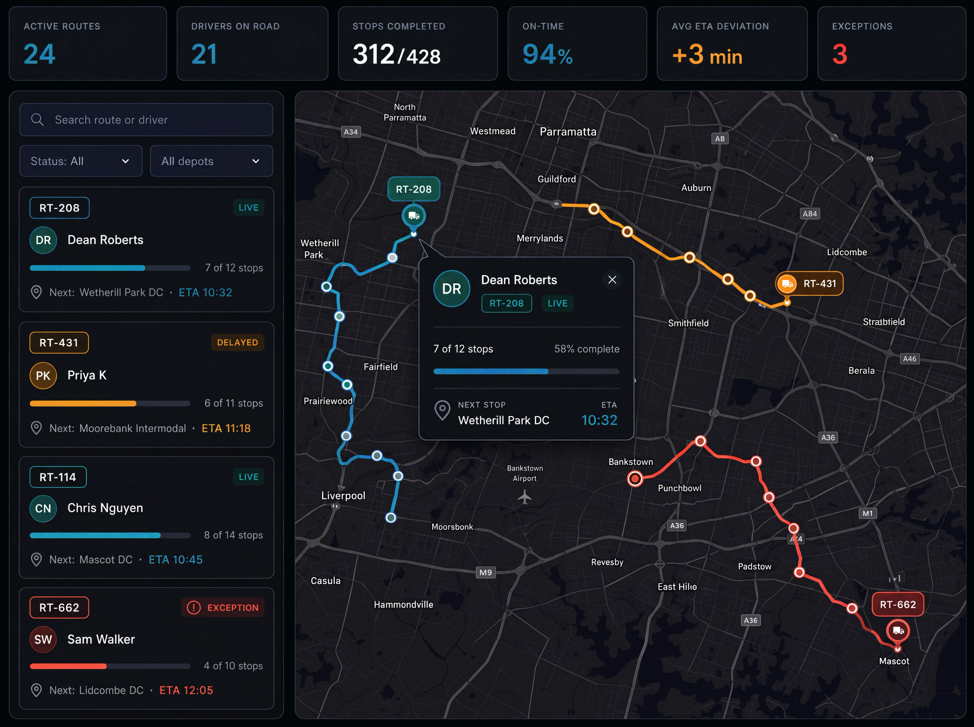 Route360 live tracking console: six headline counters across the top, the live route list with progress and next stop beside the map, and a driver card open on the map. 16:10, dark UI, 2560x1600.
