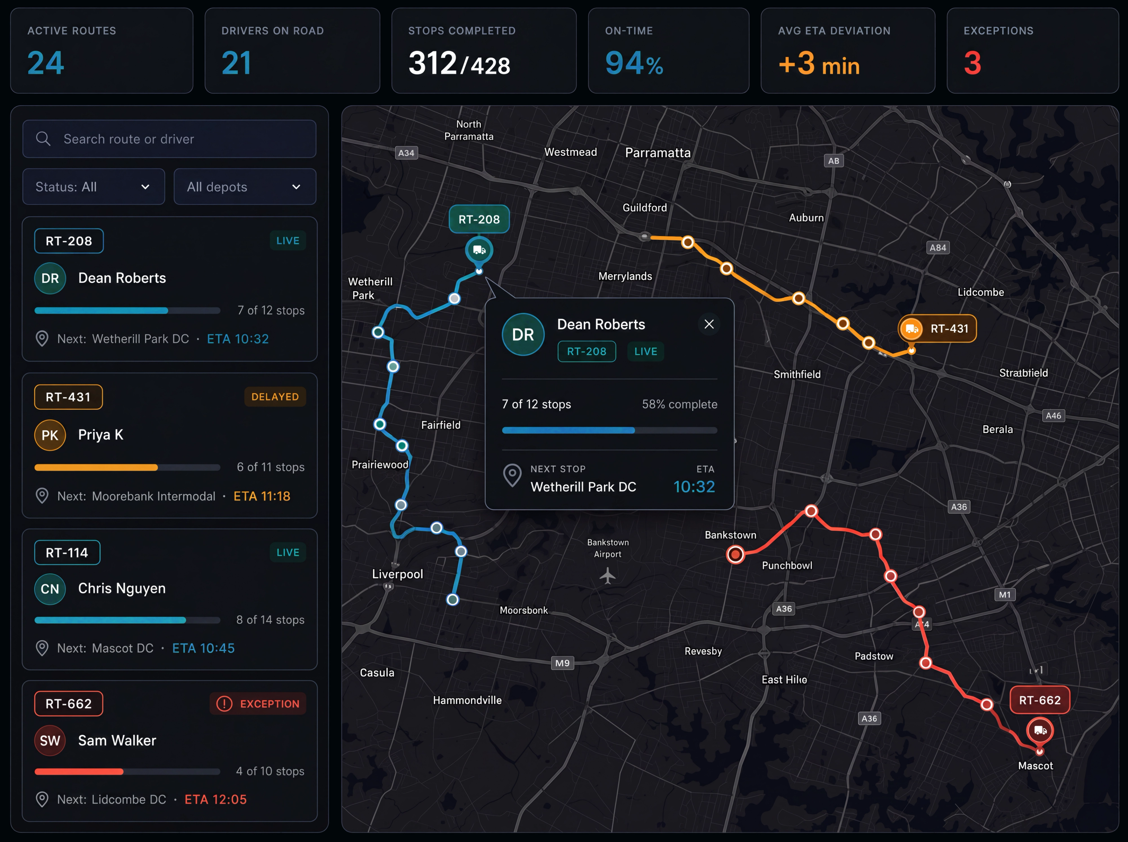 Route360 live tracking console: six headline counters across the top, the live route list with progress and next stop beside the map, and a driver card open on the map. 16:10, dark UI, 2560x1600.