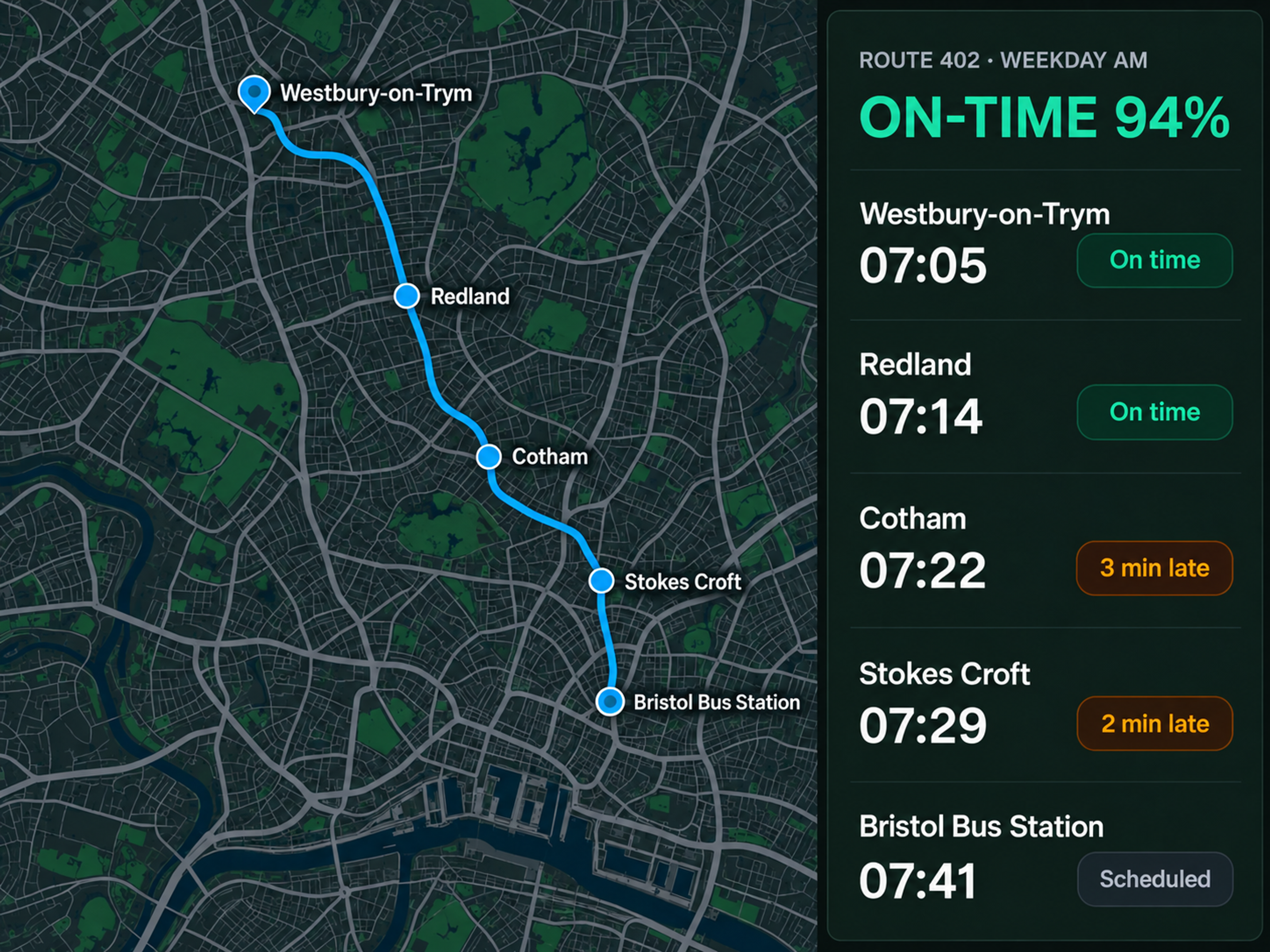 Route360 service planning: a city route on the map with stops, timetable and on-time performance beside it.