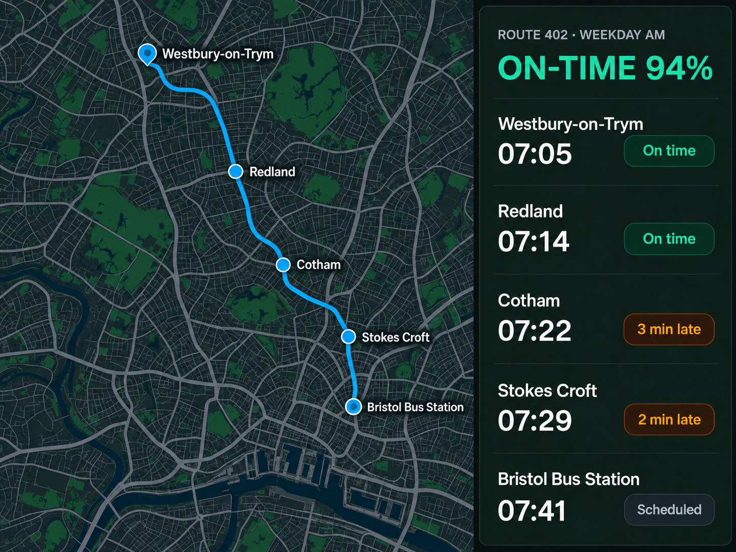 Route360 service planning: a city route on the map with stops, timetable and on-time performance beside it.