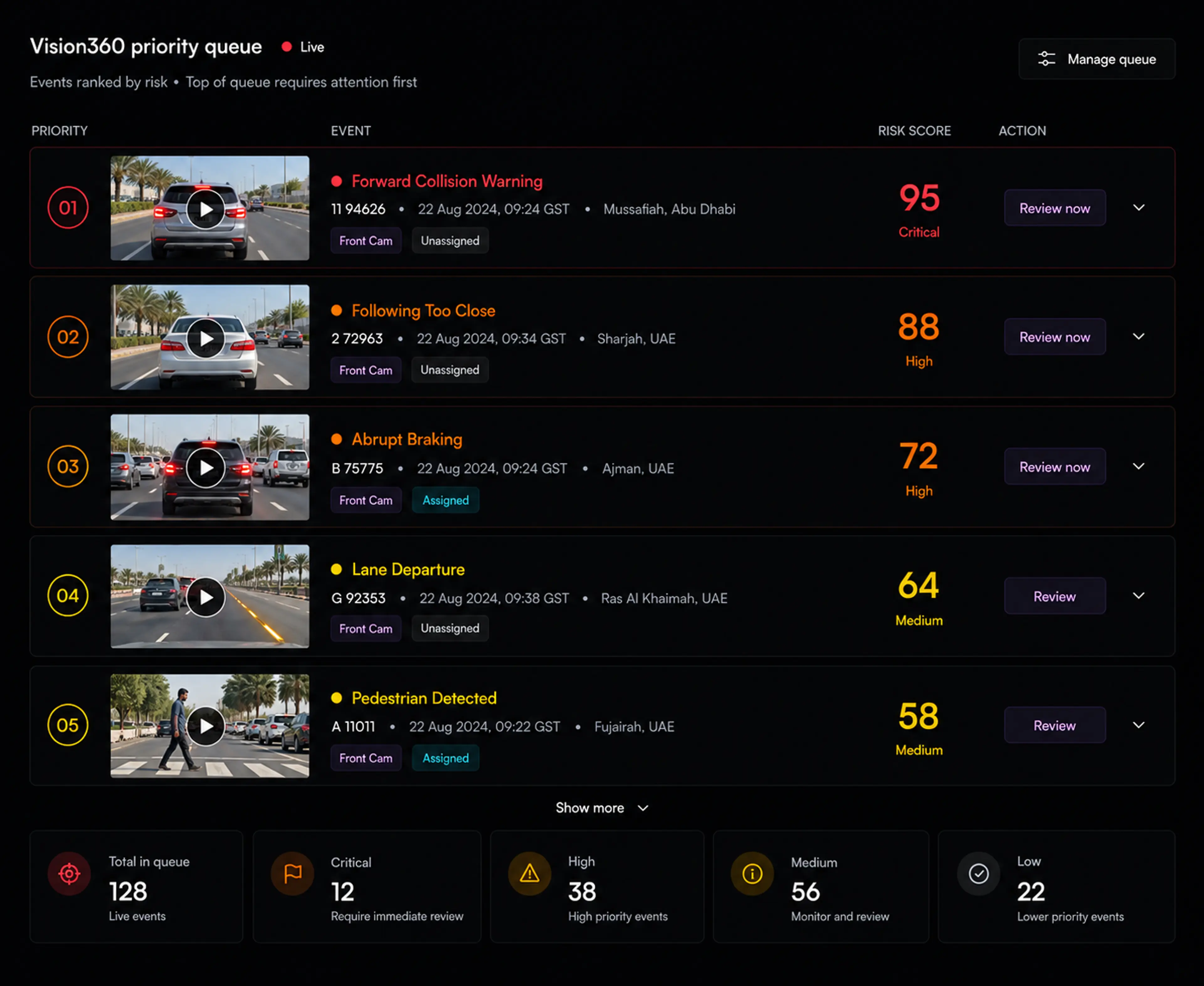 Vision360 priority queue: events ranked by risk, the top few expanded with the action to take beside each.