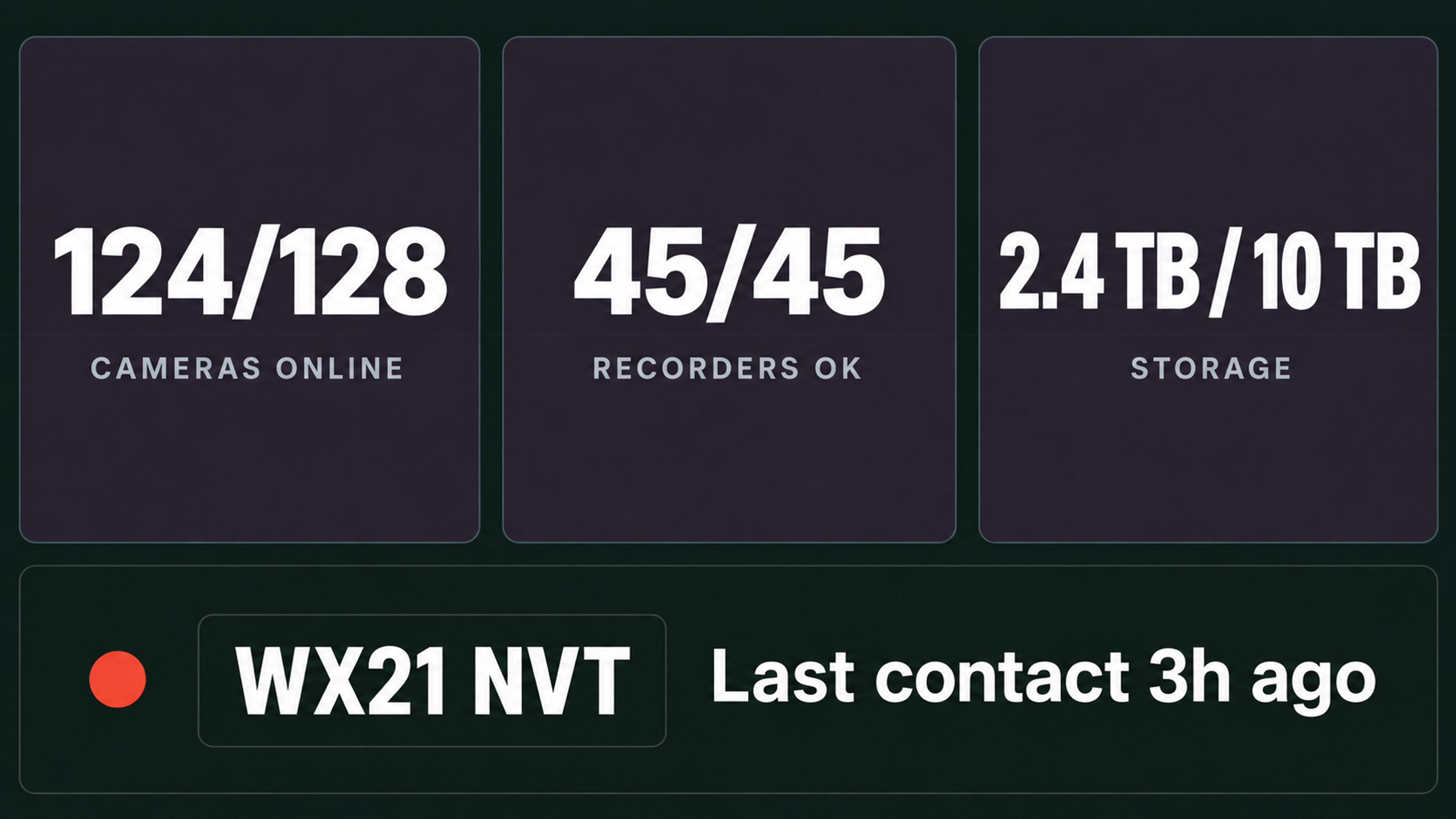 Device health dashboard: cameras online, recorder status and last communication.