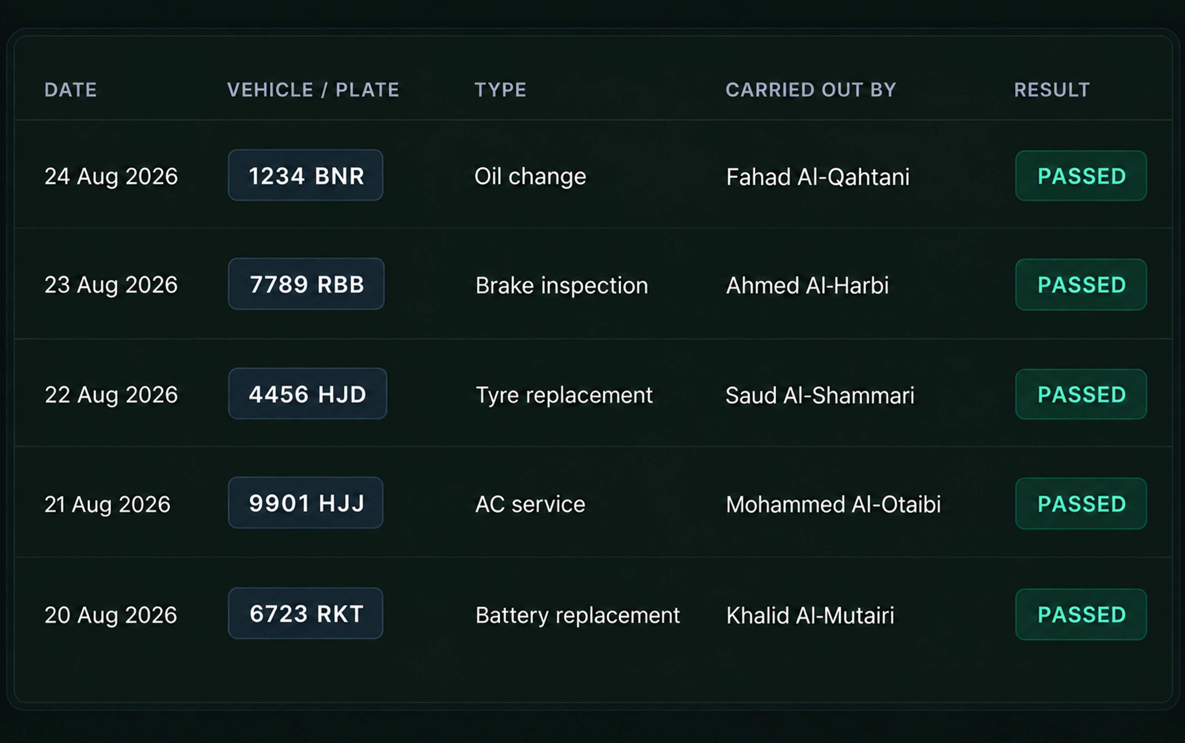 Drive360 inspection record: result pass, date, driver and status returned to service