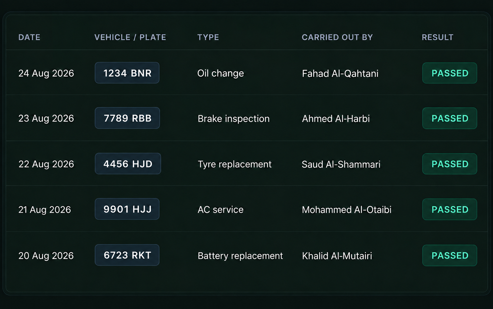Drive360 inspection record: result pass, date, driver and status returned to service