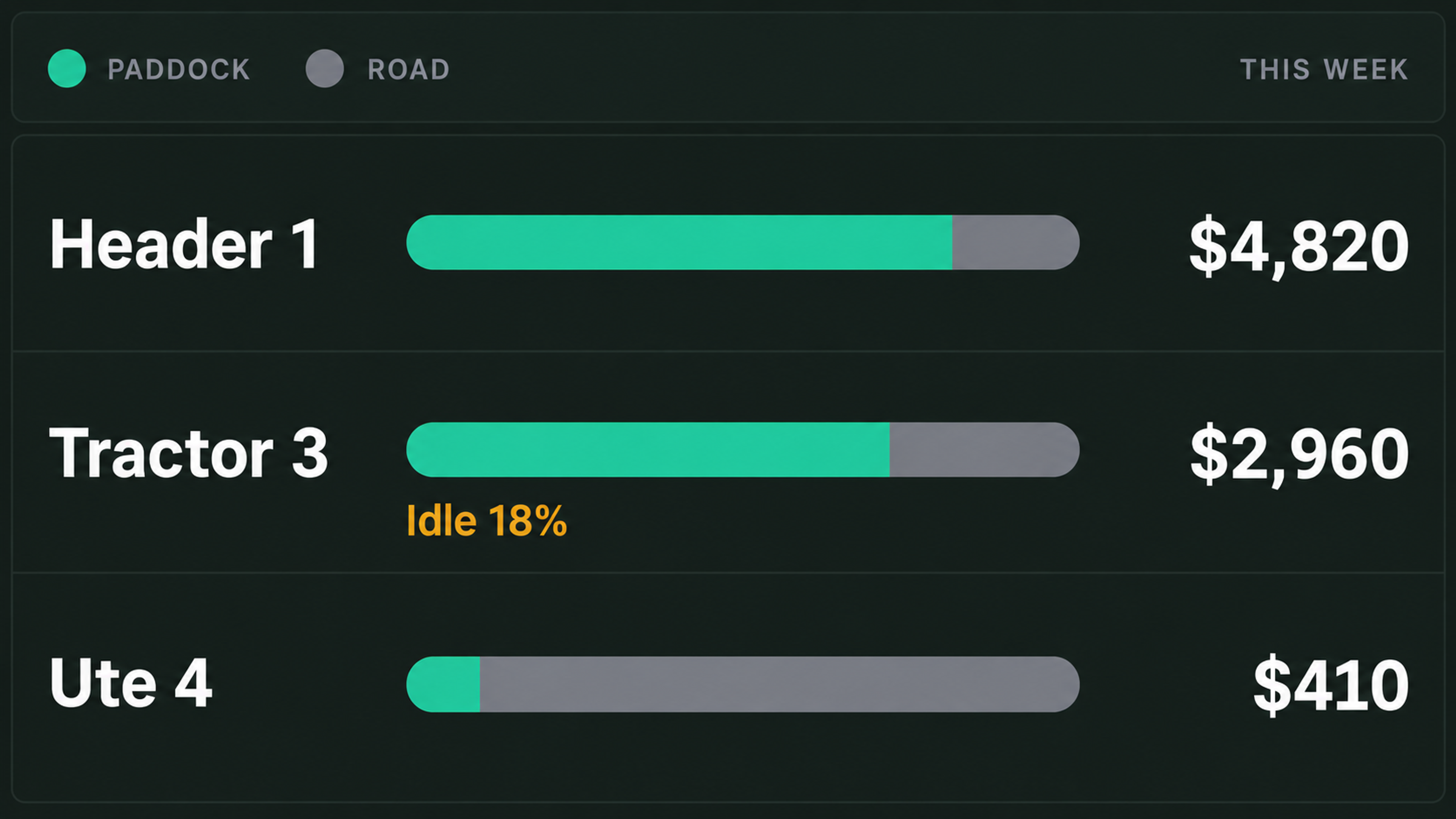 Cost view: fuel, idle time and running cost per machine.