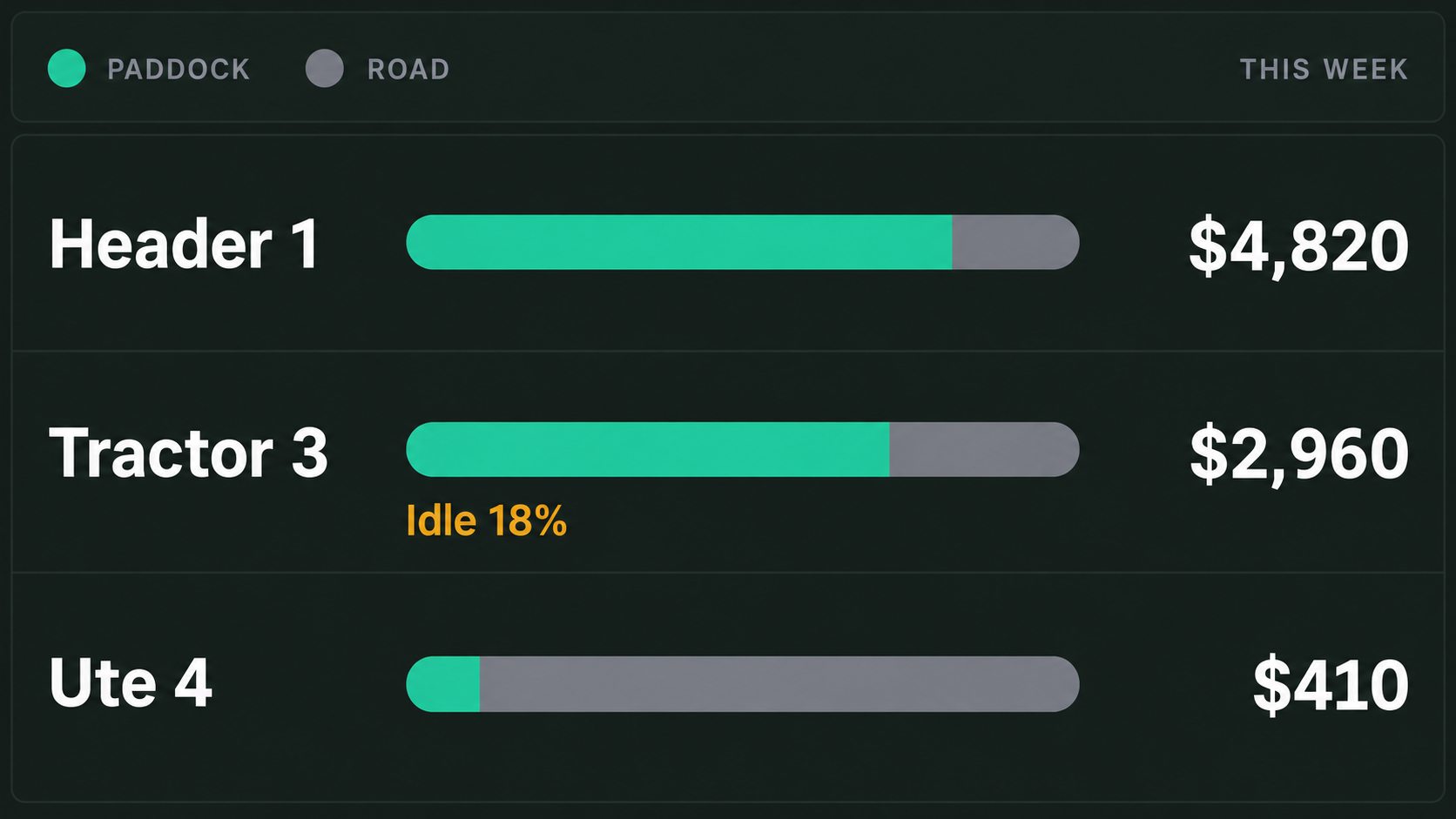 Cost view: fuel, idle time and running cost per machine.