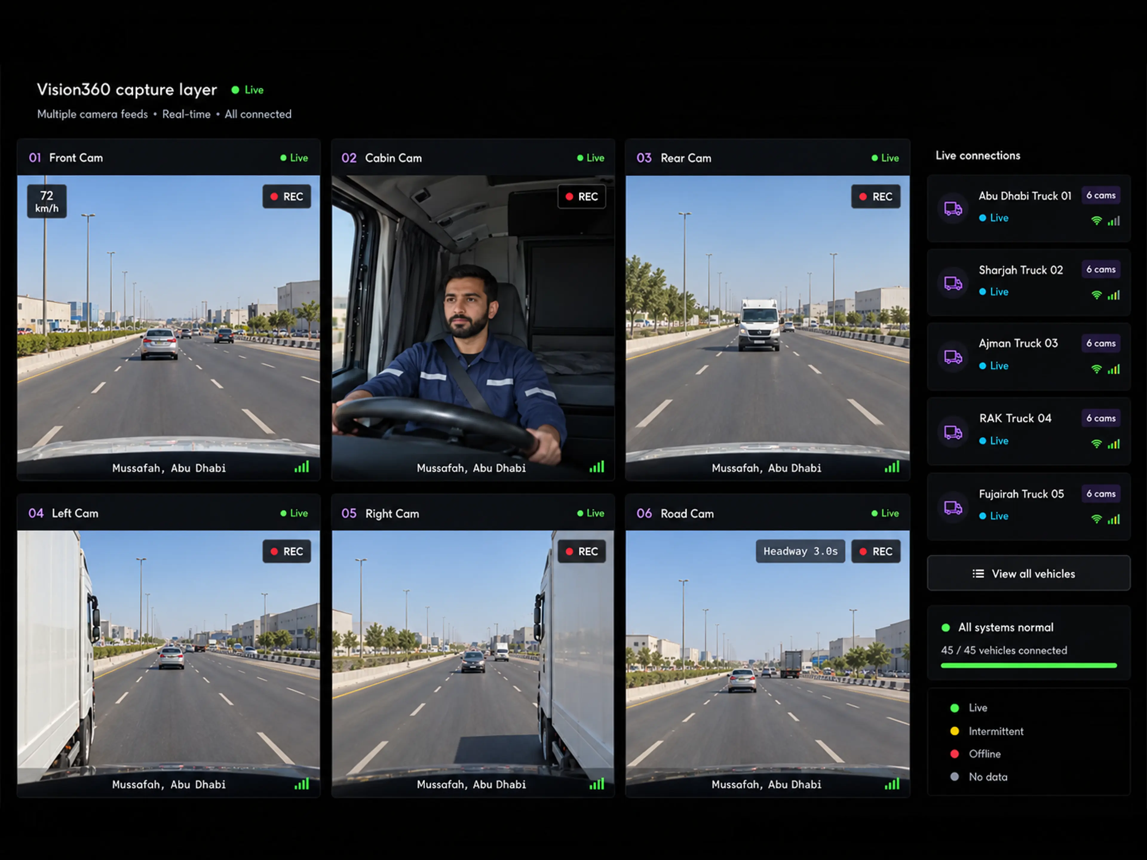 Vision360 capture layer: several camera feeds tiled live, each labelled with its vehicle or site and its connection state.