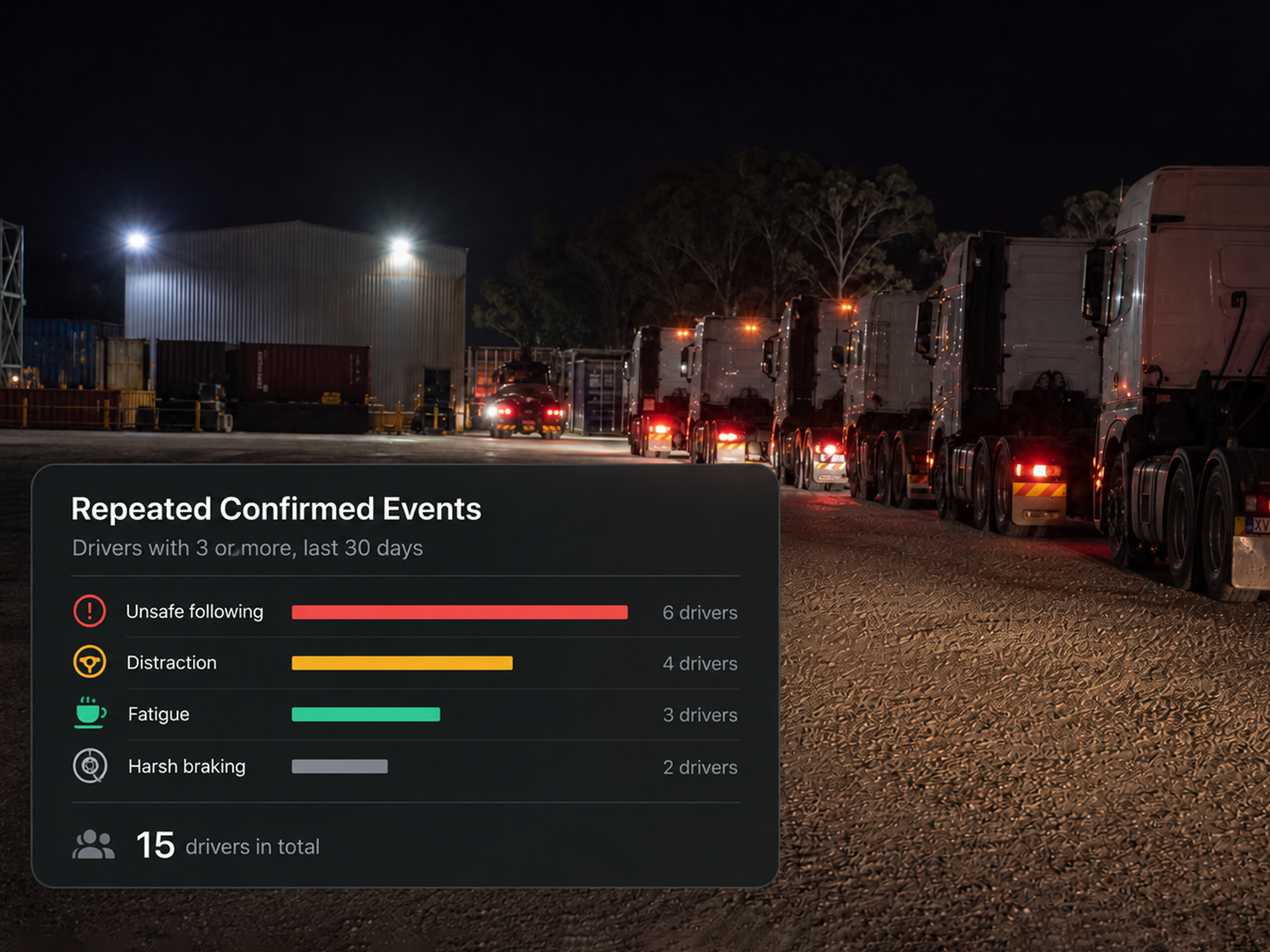 Repeated confirmed events by type, ranked with driver counts. 4:3, dark UI.
