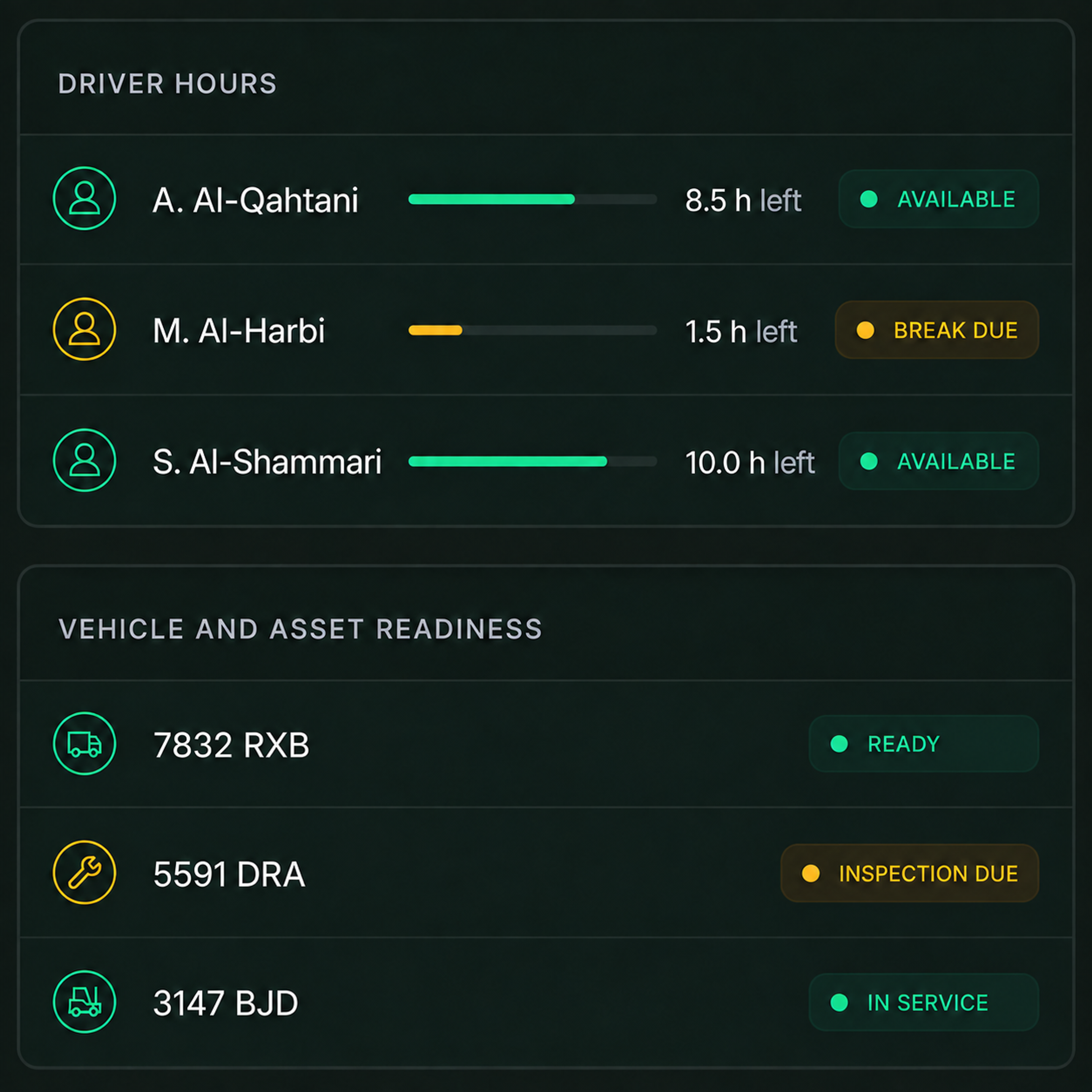 Drive360 resource readiness: driver hours and availability beside vehicle and asset readiness.