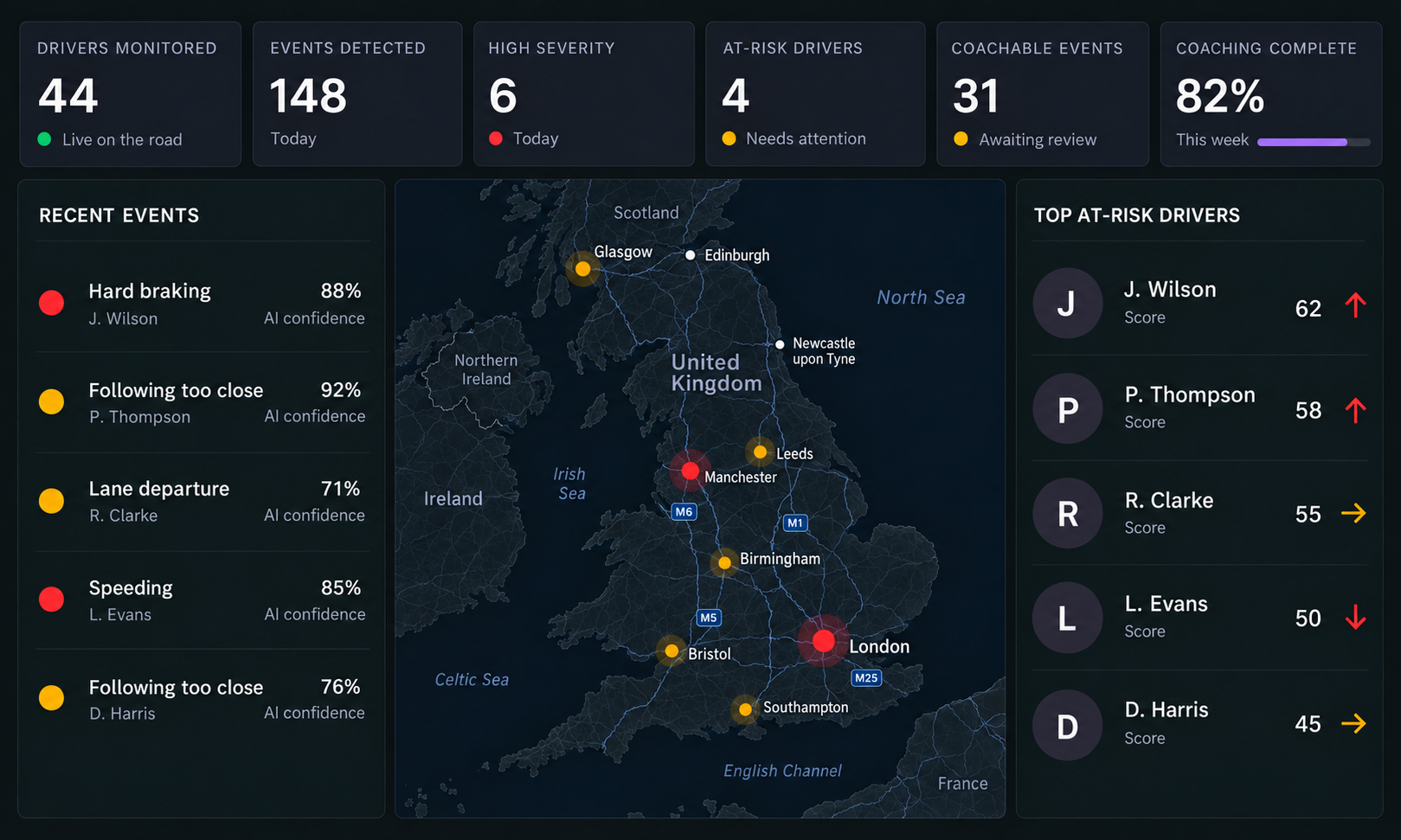 The driver safety control centre in full: counters across the top, the live recent events list with severity and AI confidence, the driver risk map, and the top at-risk drivers table.