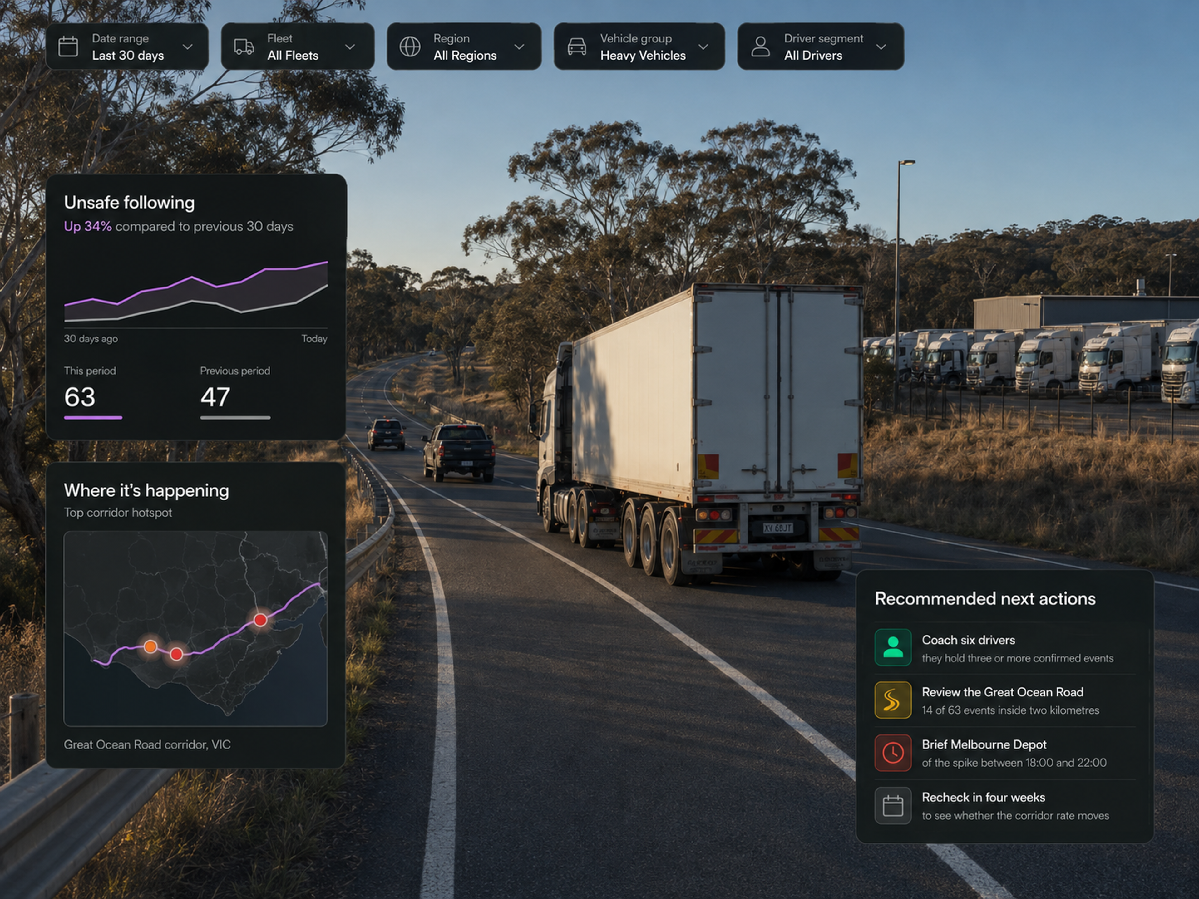Vision360 safety analytics: an insight headline with its trend chart against the previous period, the where-it-is-happening map with corridor hotspots, the recommended next actions list, and the filter row for date range, fleets, regions, vehicle groups and drivers. 4:3, dark UI, 2000x1500.