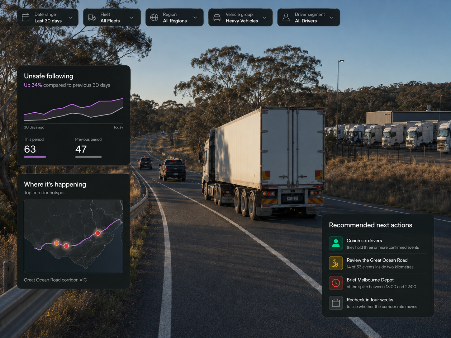 Vision360 safety analytics: an insight headline with its trend chart against the previous period, the where-it-is-happening map with corridor hotspots, the recommended next actions list, and the filter row for date range, fleets, regions, vehicle groups and drivers. 4:3, dark UI, 2000x1500.