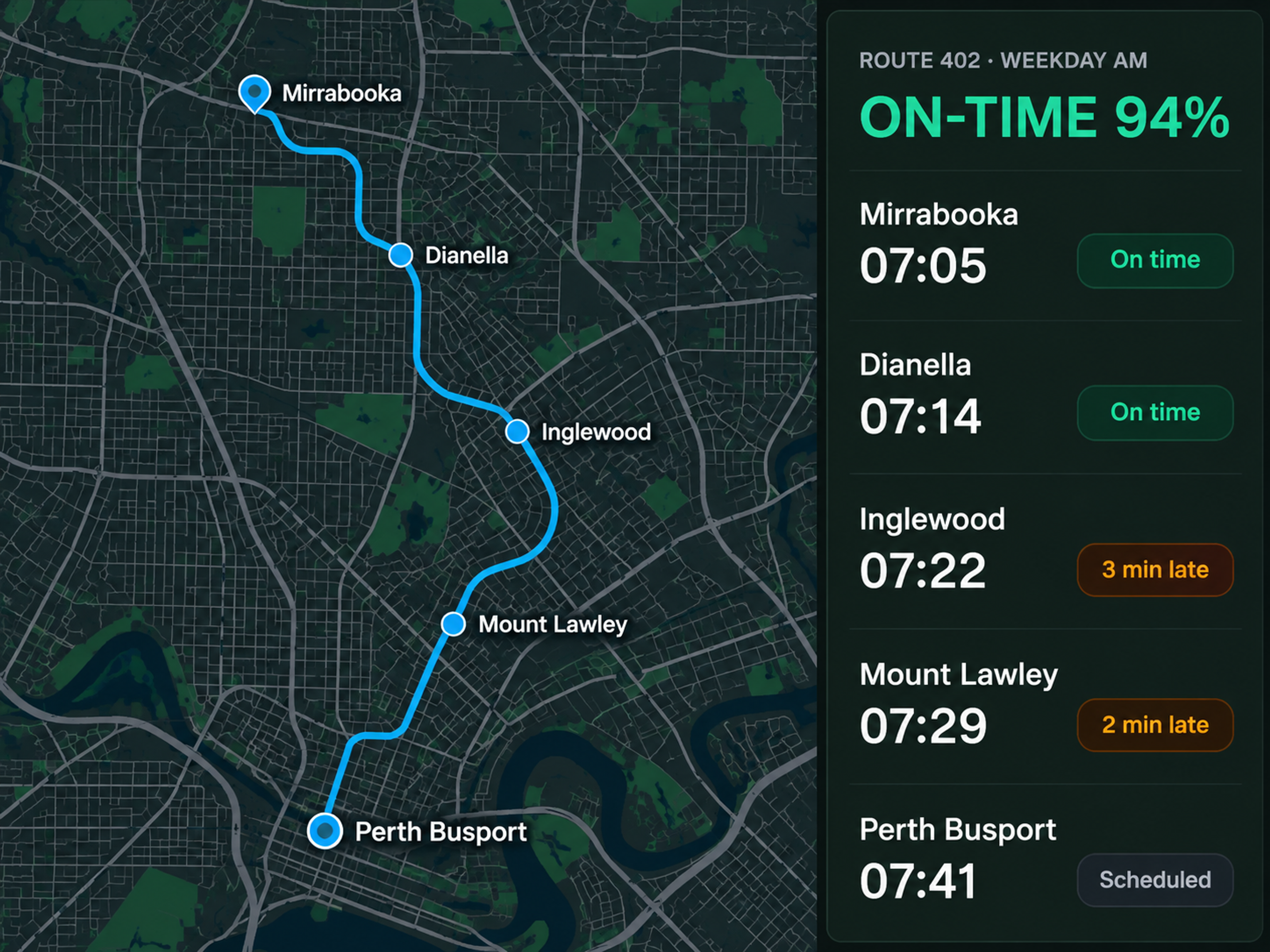 Route360 service planning: a city route on the map with stops, timetable and on-time performance beside it.