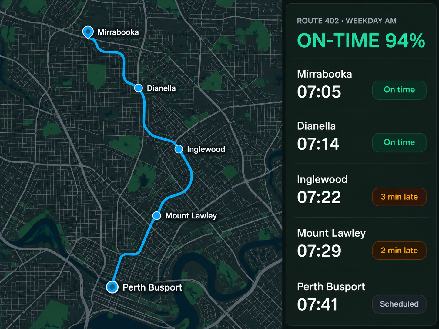 Route360 service planning: a city route on the map with stops, timetable and on-time performance beside it.