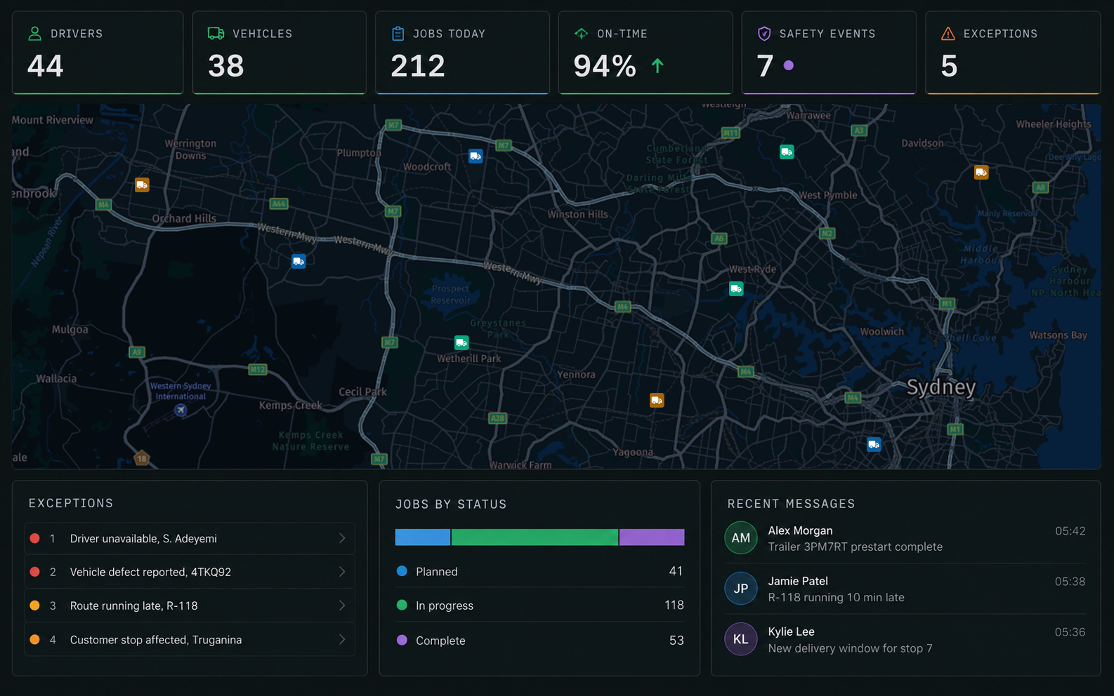 Connected Operations control centre: drivers, vehicles, jobs, on-time performance, safety events and exception counters over a live map, with the exceptions queue, jobs by status and recent messages beneath.