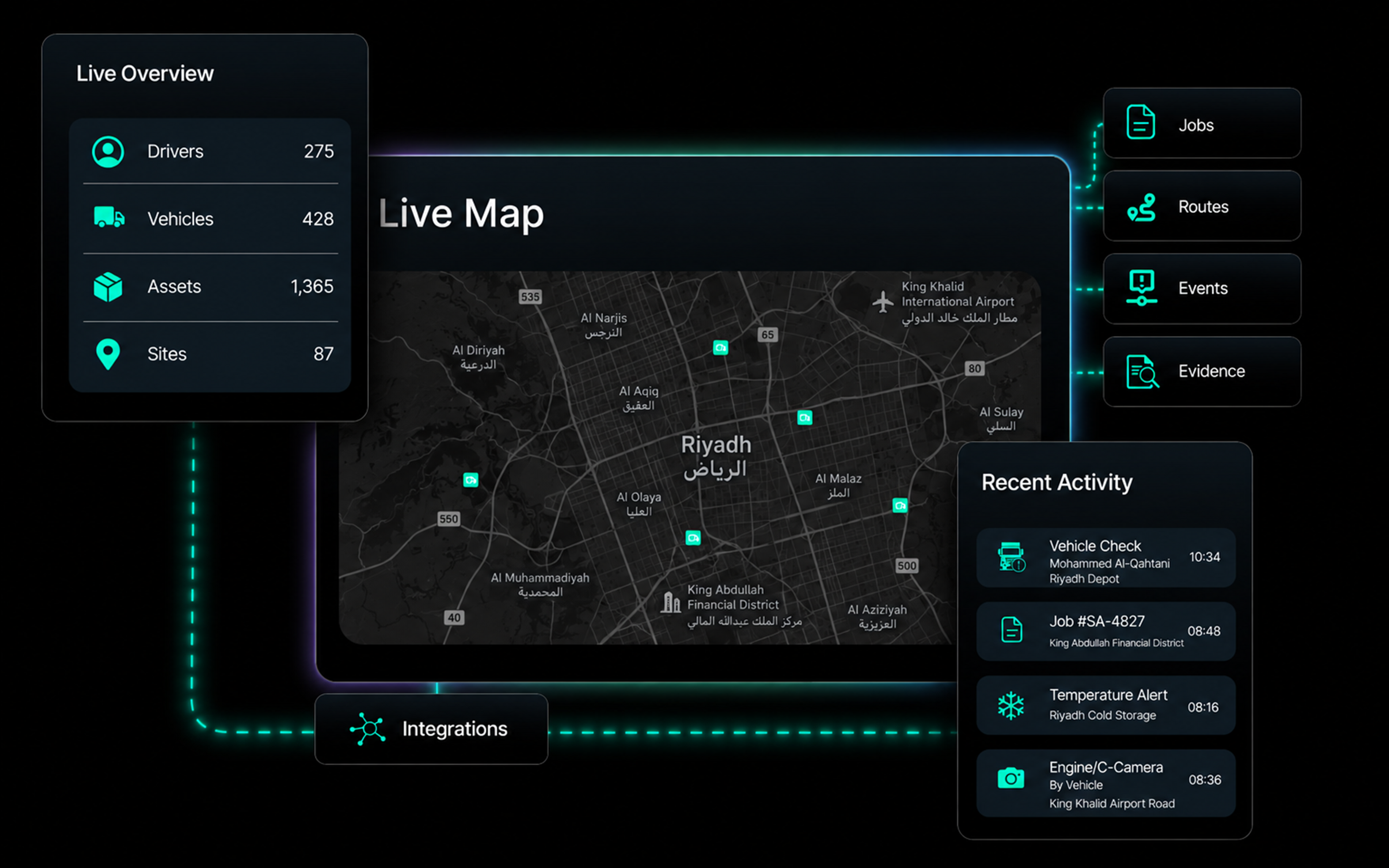 Live overview, live map and recent activity side by side in one workspace, with jobs, routes, events and evidence connected to it