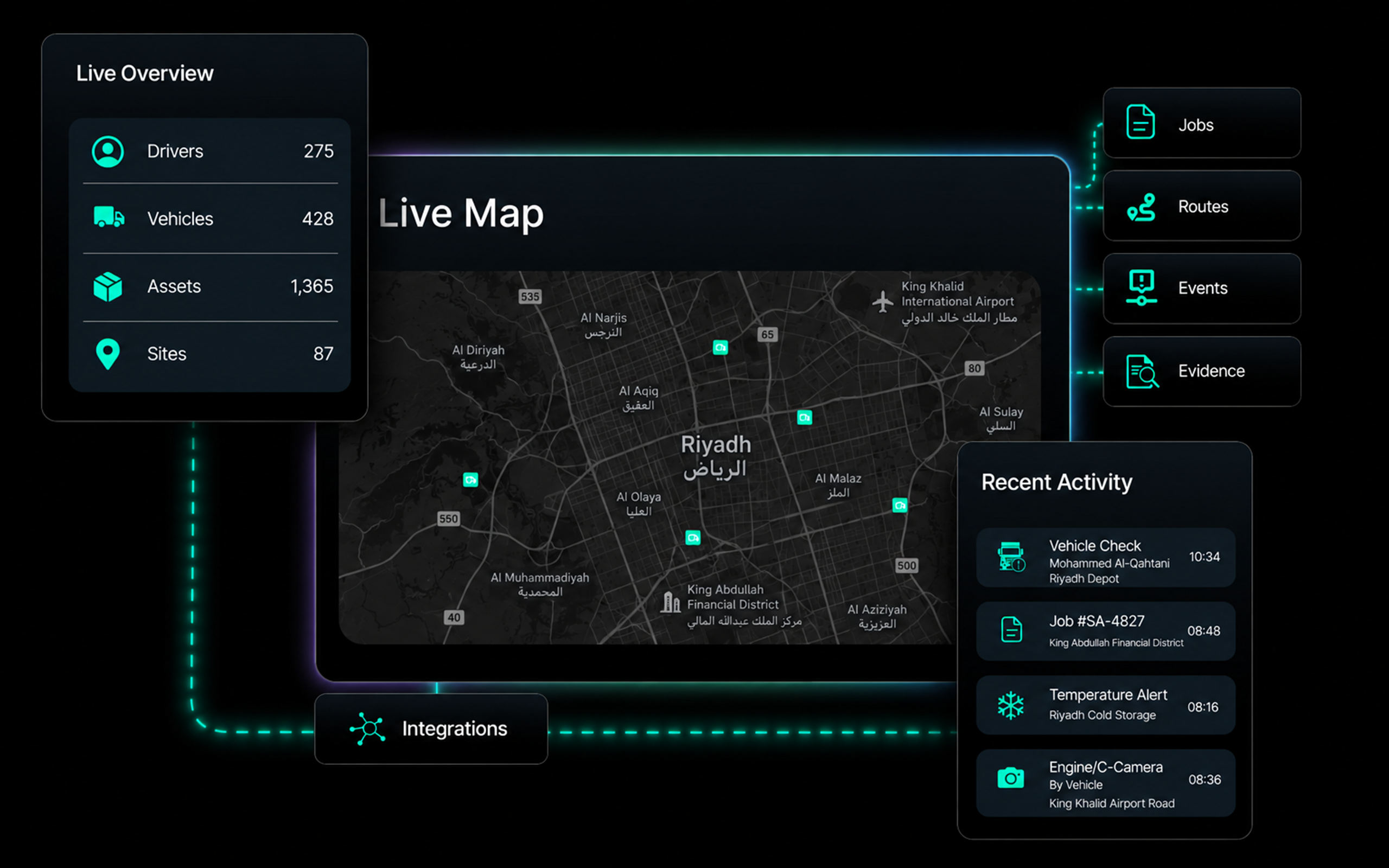 Live overview, live map and recent activity side by side in one workspace, with jobs, routes, events and evidence connected to it