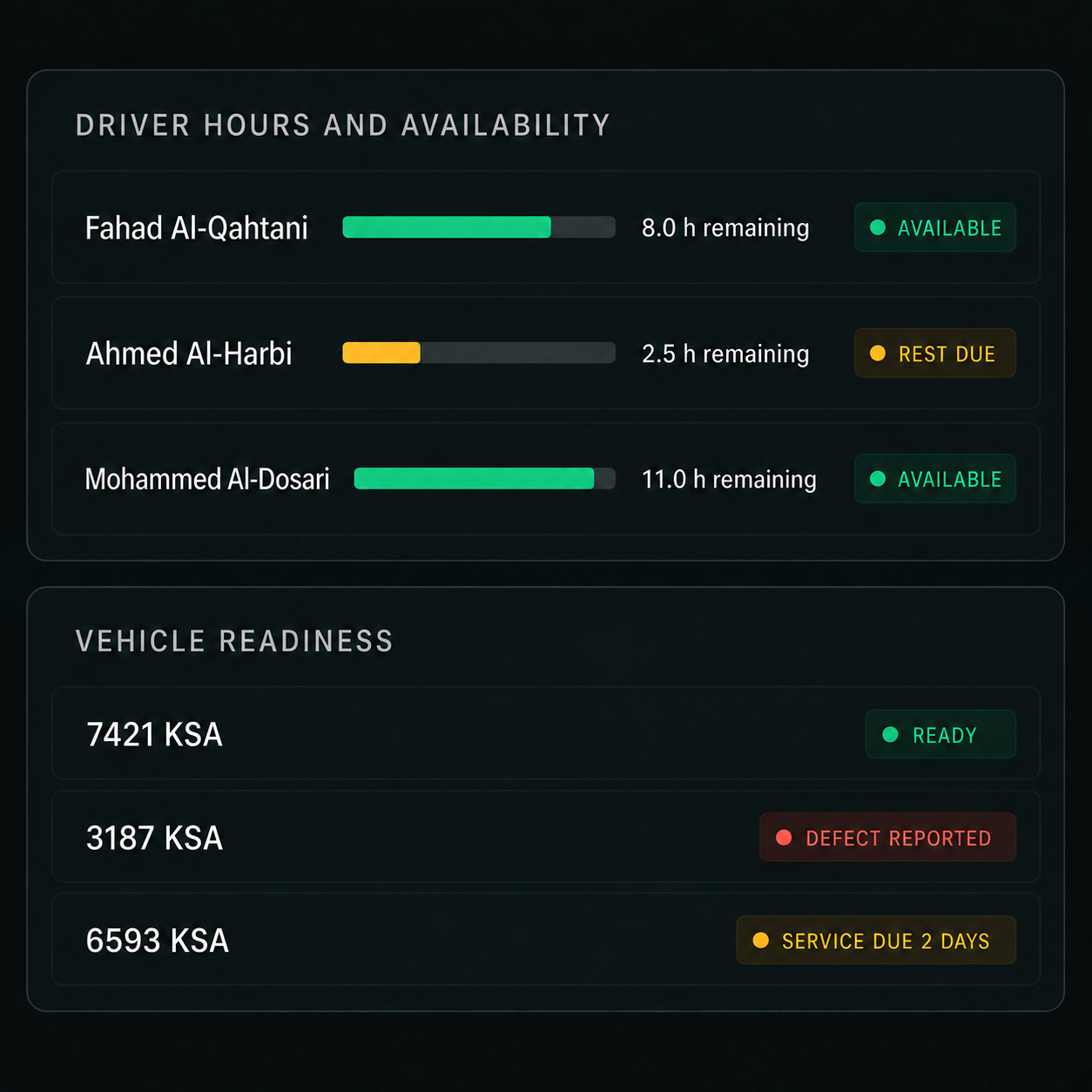 Drive360 readiness: driver hours and availability beside vehicle readiness.
