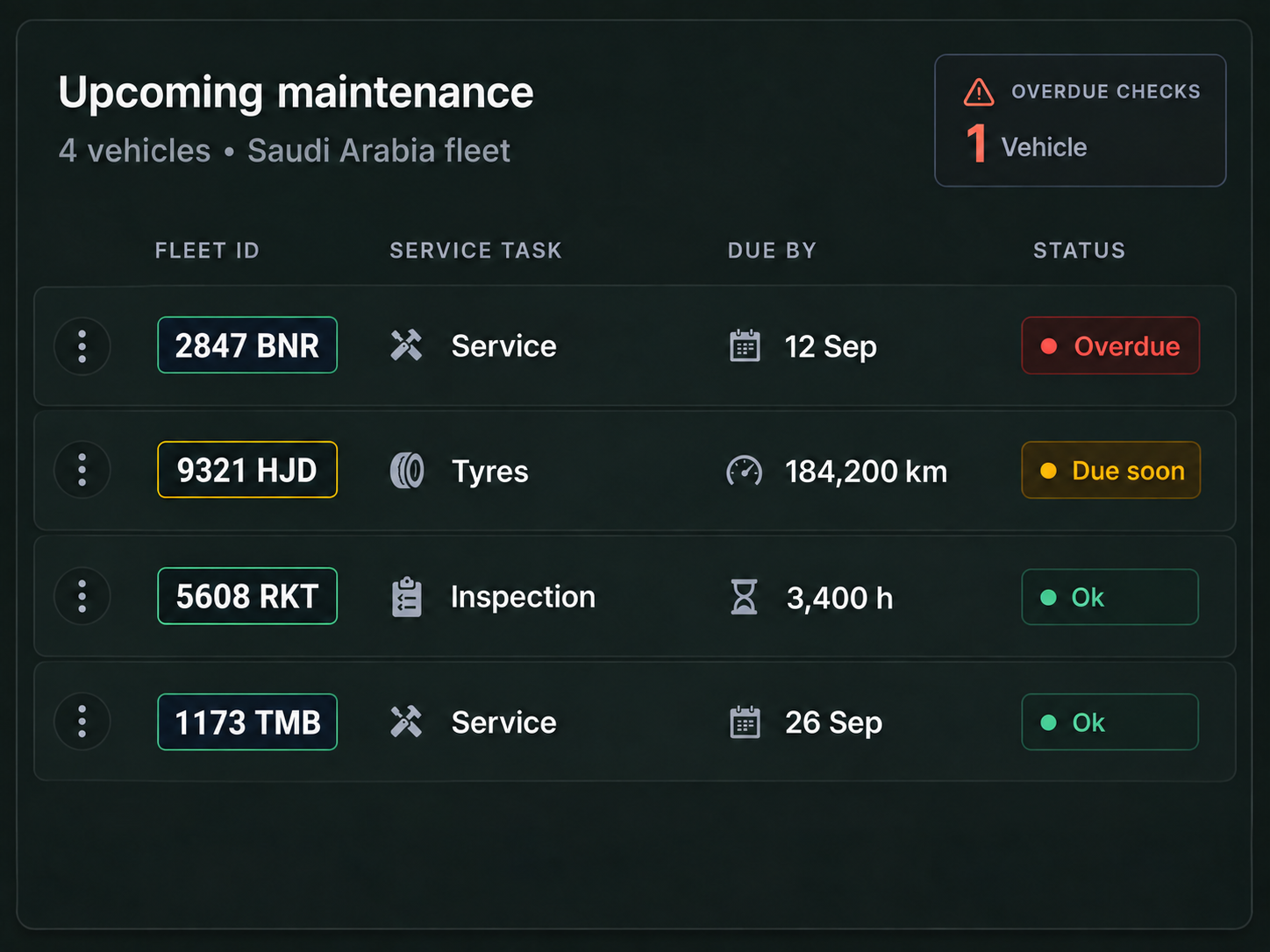 Drive360 preventive maintenance schedule by vehicle