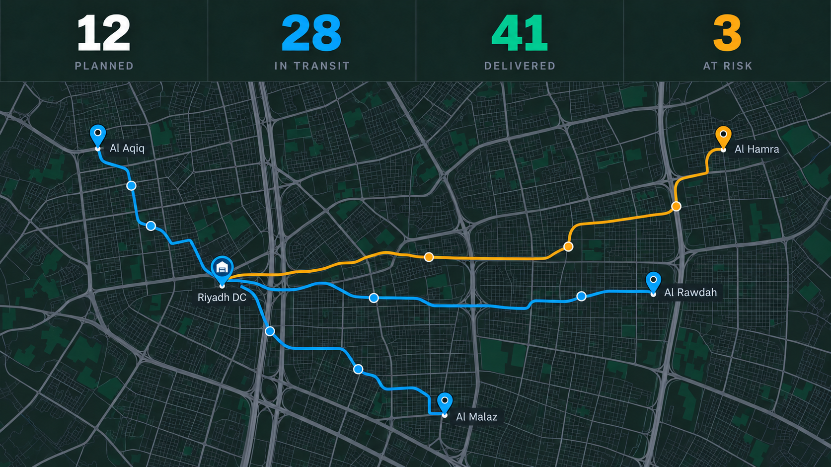 Control centre: load counters over the live map with routes by status.