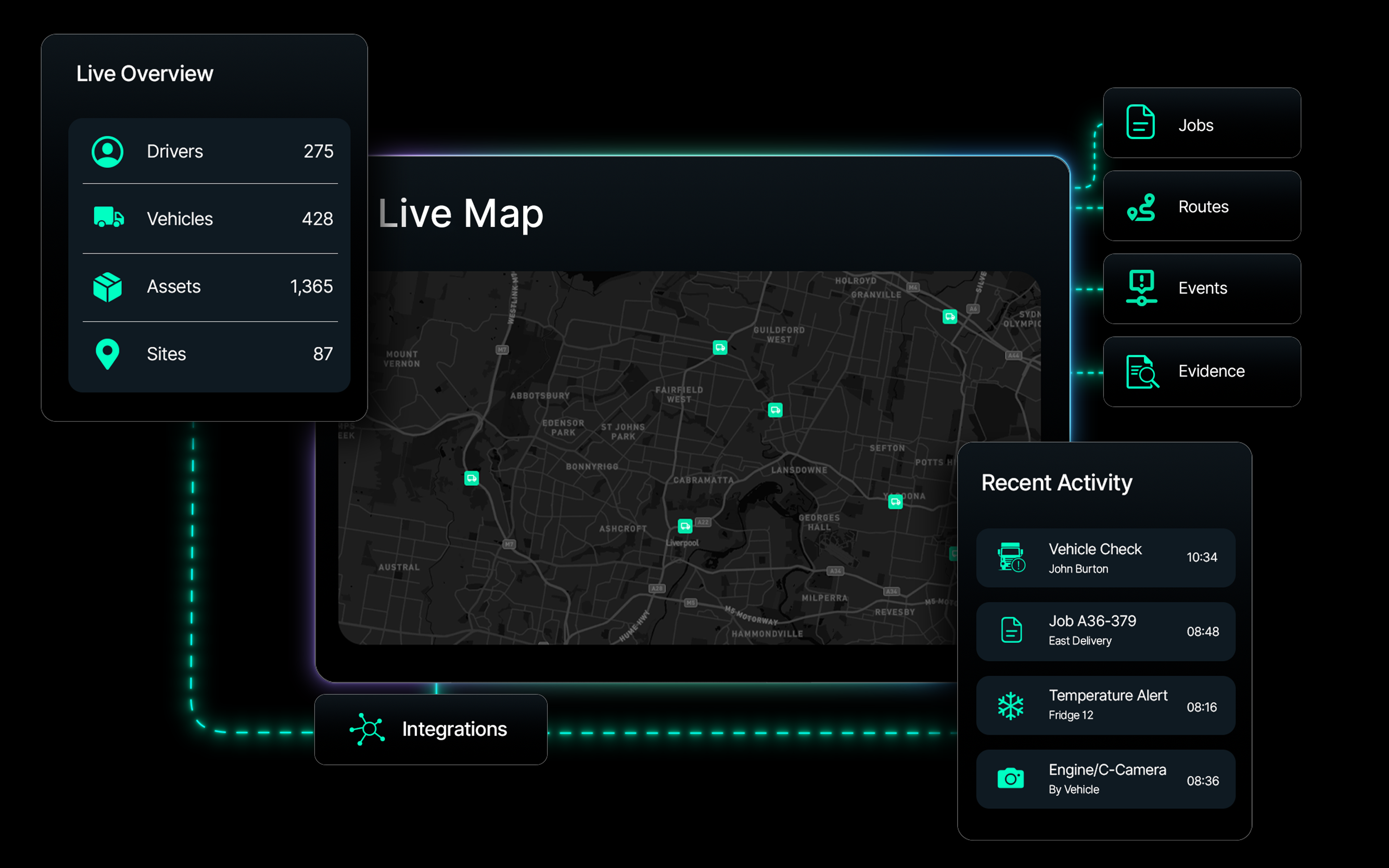 Live overview, live map and recent activity side by side in one workspace, with jobs, routes, events and evidence connected to it