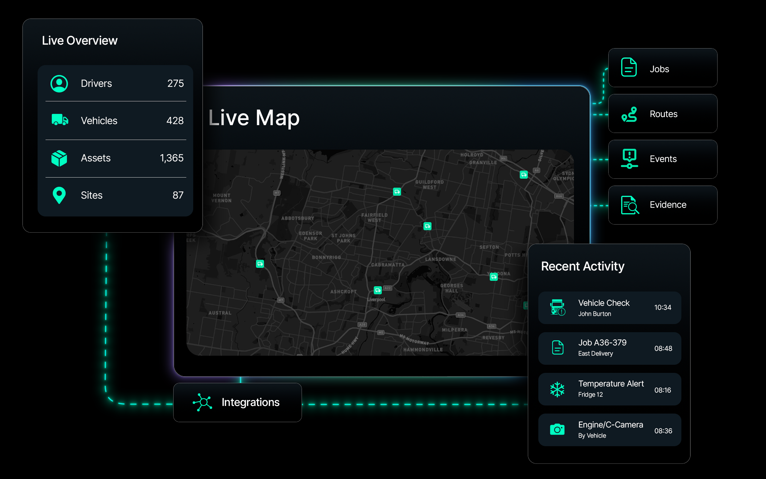 Live overview, live map and recent activity side by side in one workspace, with jobs, routes, events and evidence connected to it