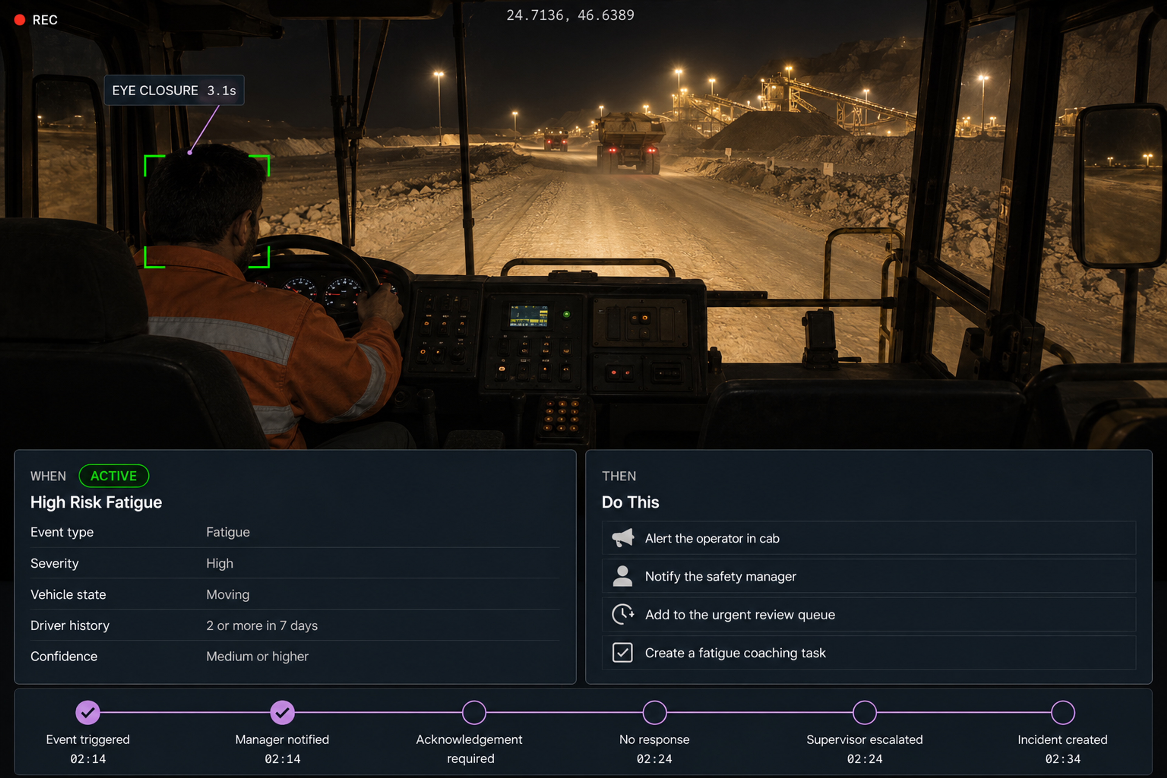 Vision360 rule builder: an active high-risk fatigue rule with its WHEN conditions on the left and THEN actions on the right, beside the escalation path timeline running from event triggered through to incident created. 4:3, dark UI, 2000x1500.
