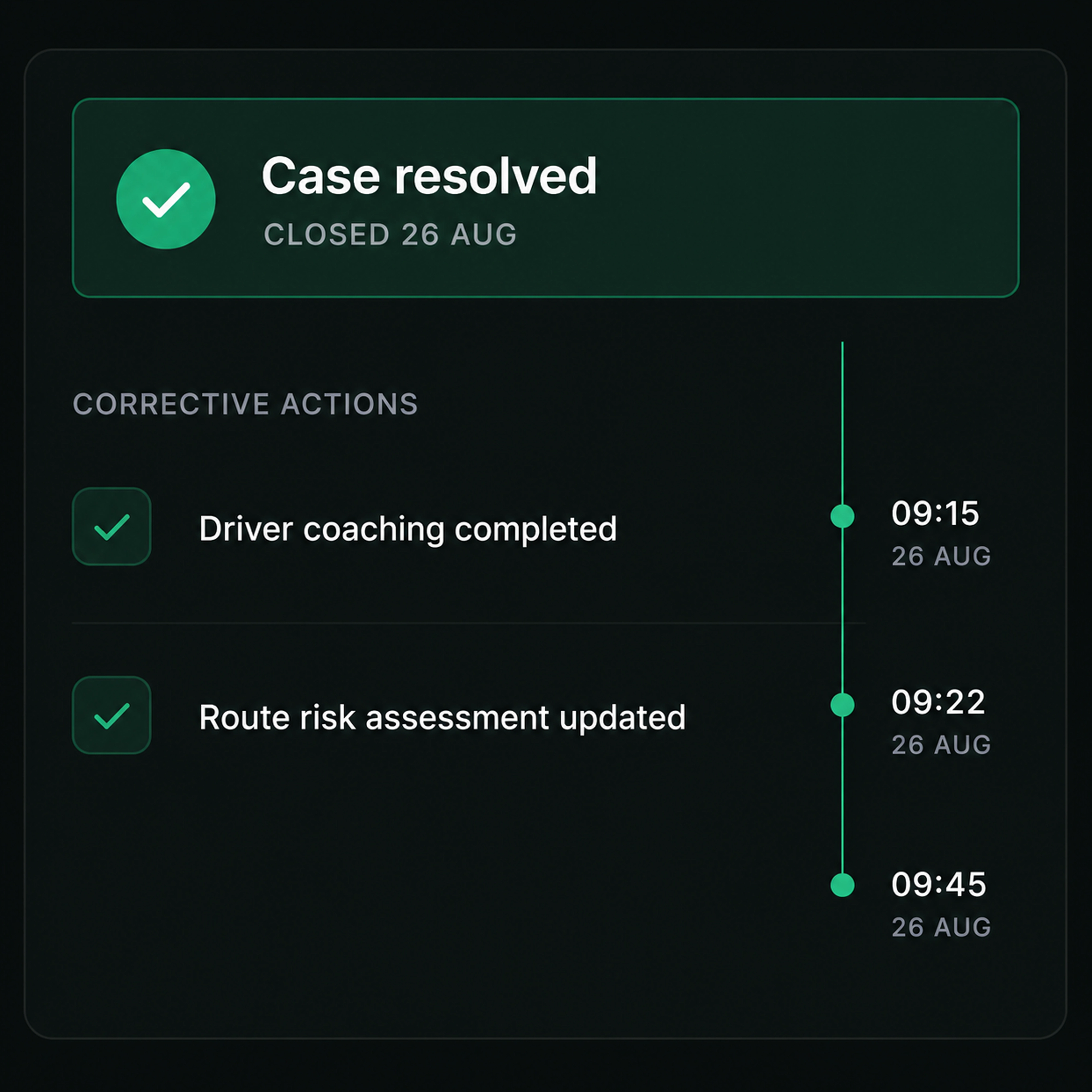 Closed case with its corrective actions, resolution and audit trail.