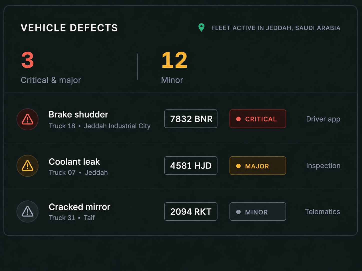 Drive360 defect list with severity and source