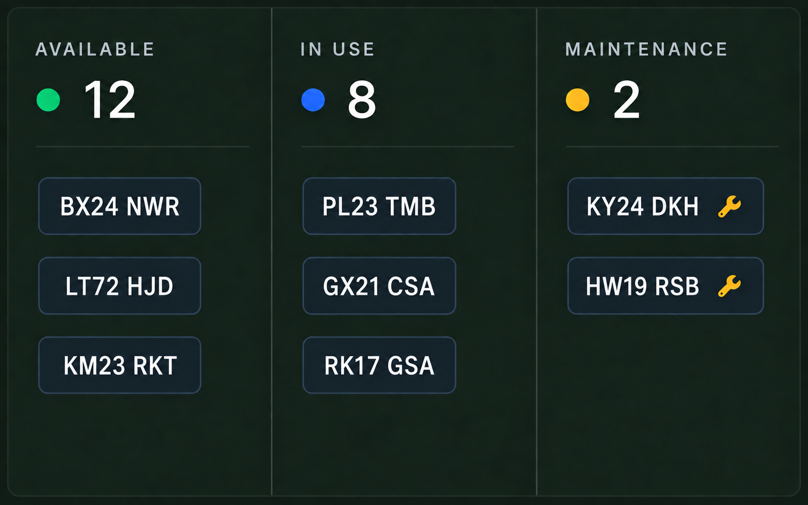 Drive360 vehicle status panel: trucks listed as available, in use or in maintenance