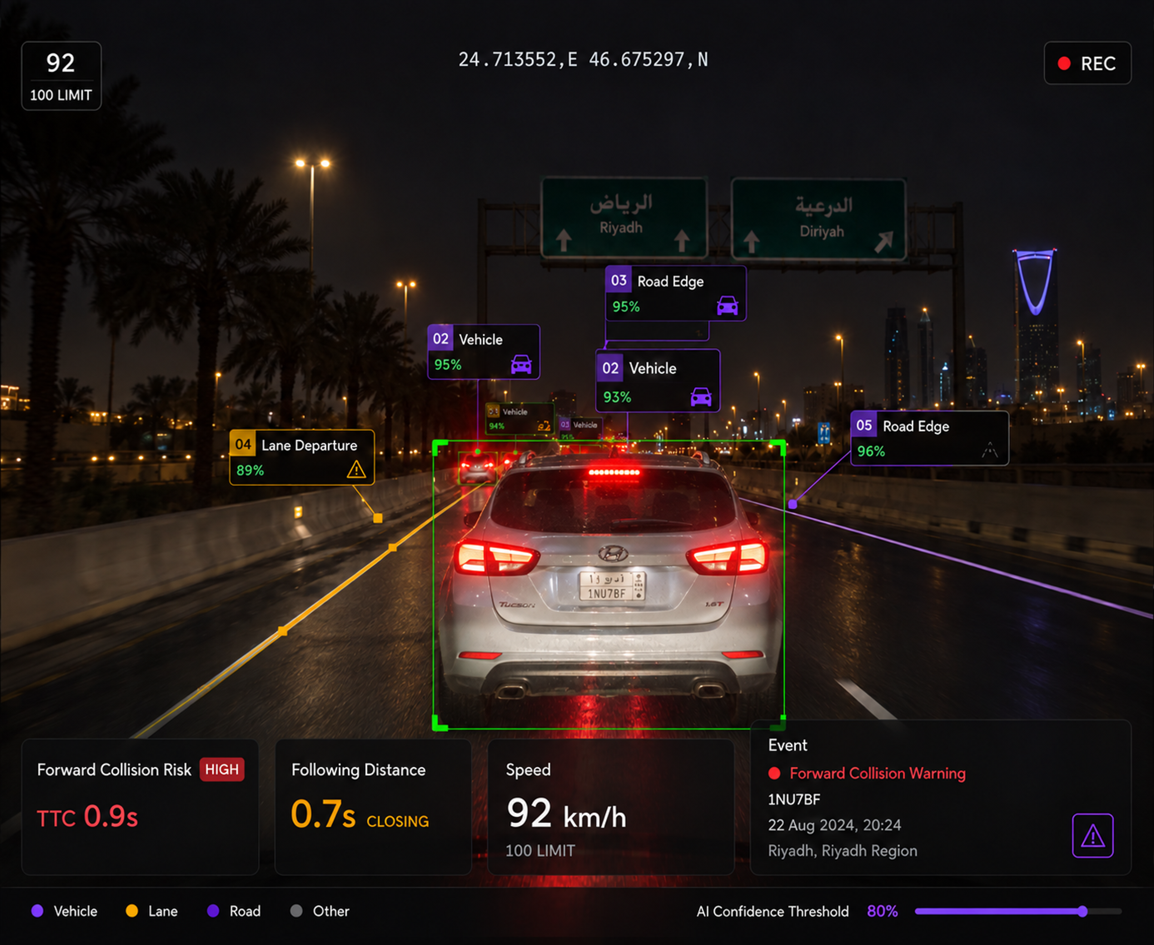 Vision360 AI layer: a single frame with detections drawn on it and the confidence and event type listed beside it.
