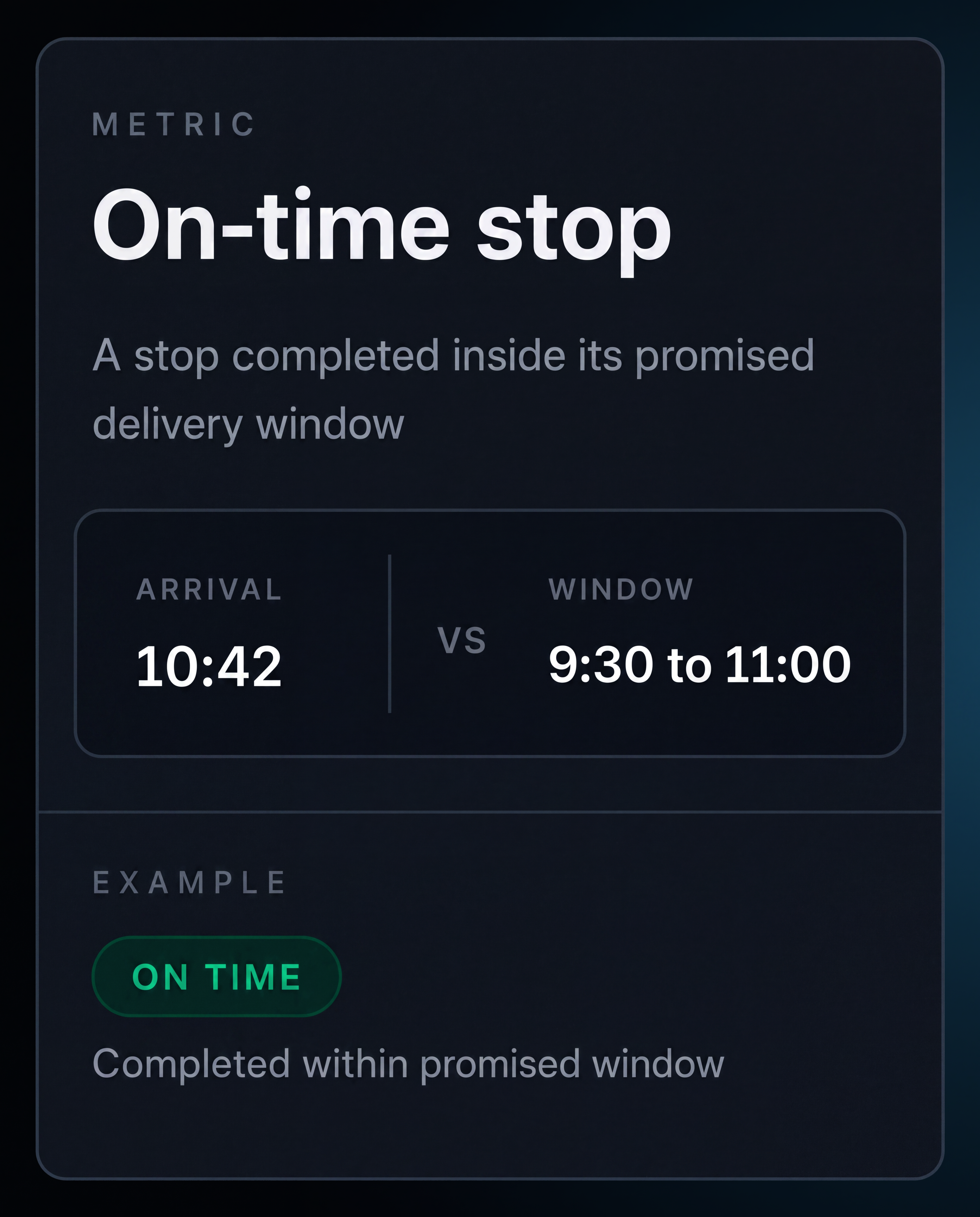 On-time stop definition card. 4:3, dark UI.