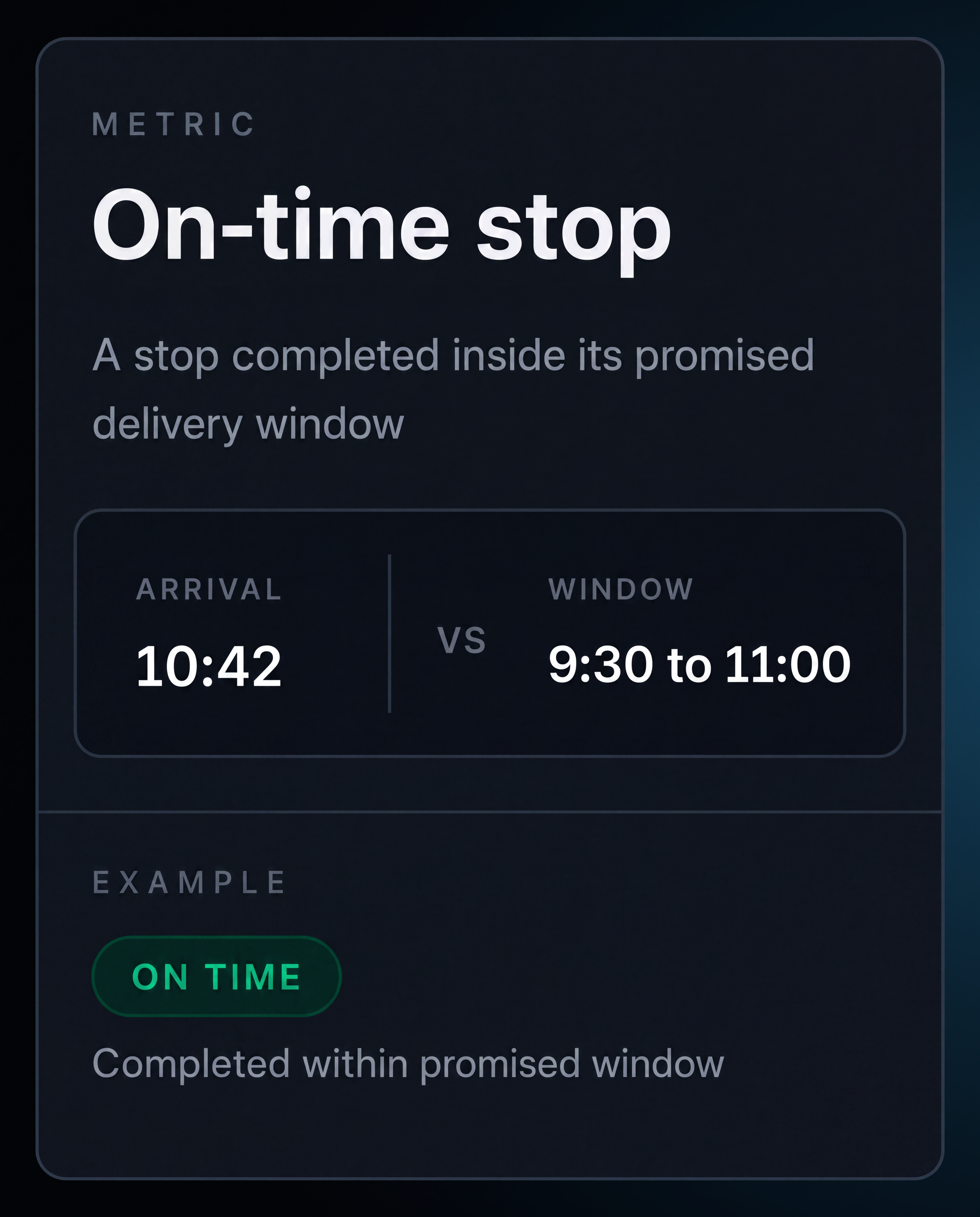 On-time stop definition card. 4:3, dark UI.