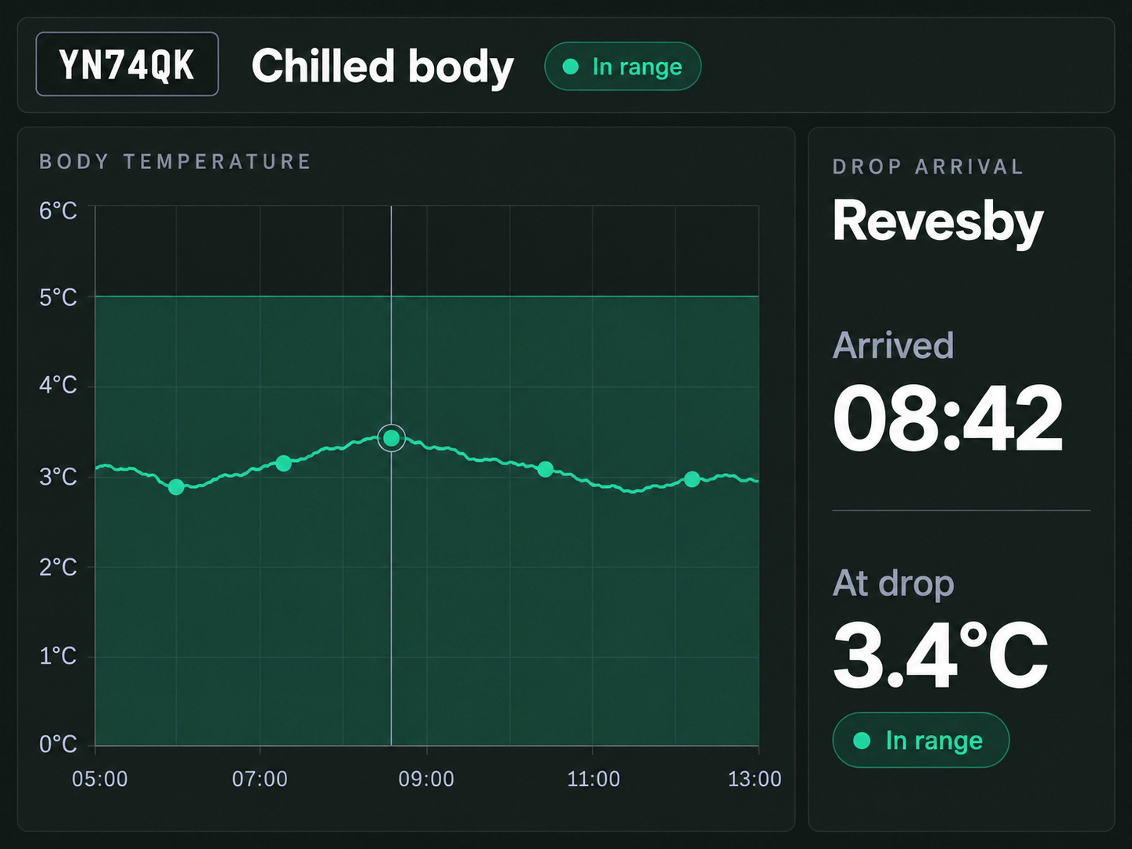 Product console: a temperature trace against a delivery, with the drop's arrival time beside it. Portrait 3:4, dark UI, no text small enough to read.