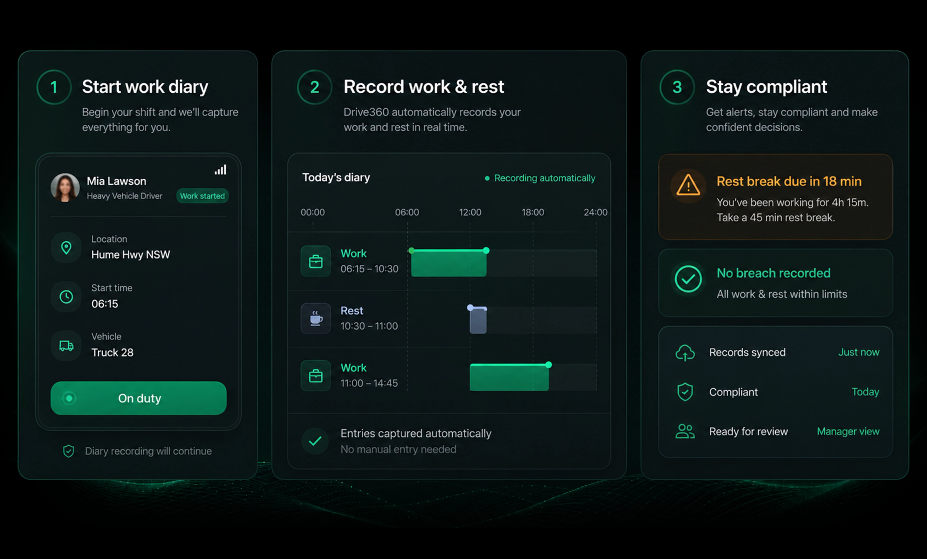 Drive360 EWD dashboard: drivers working, resting, approaching thresholds, potential exceptions, missing records and records to review, with a driver status table beneath and the driver EWD screen on a phone beside it