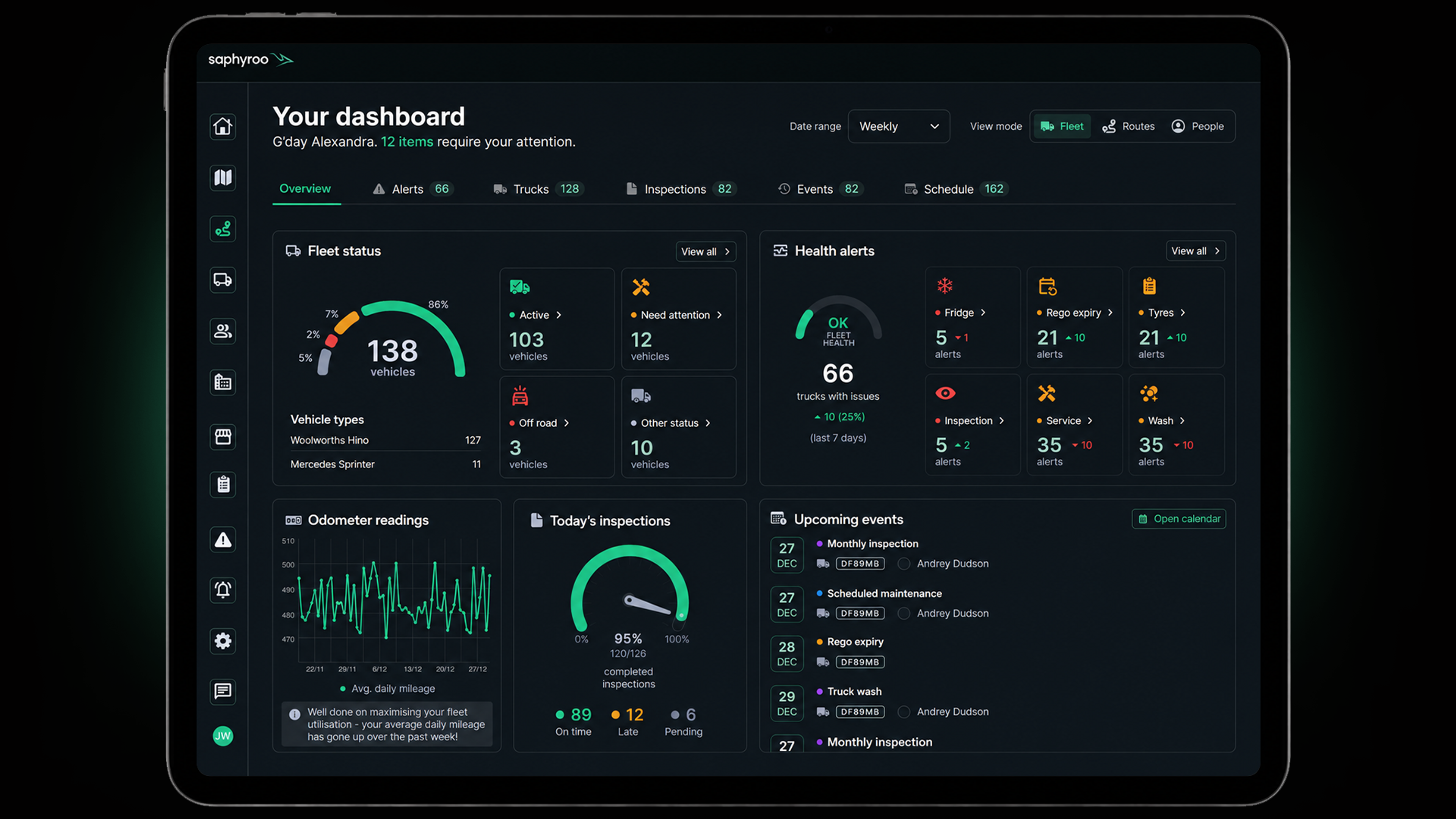 The Saphyroo dashboard on a tablet: fleet status, health alerts, odometer readings, today's inspections and upcoming events in one view