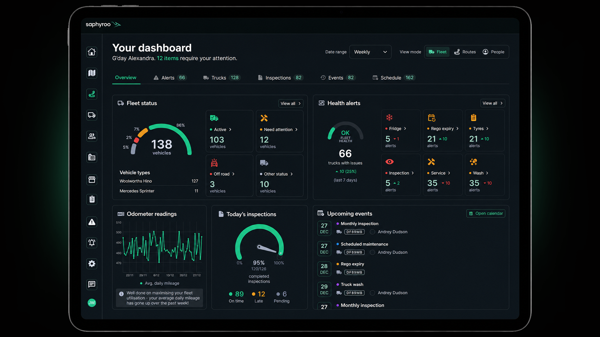 The Saphyroo dashboard on a tablet: fleet status, health alerts, odometer readings, today's inspections and upcoming events in one view