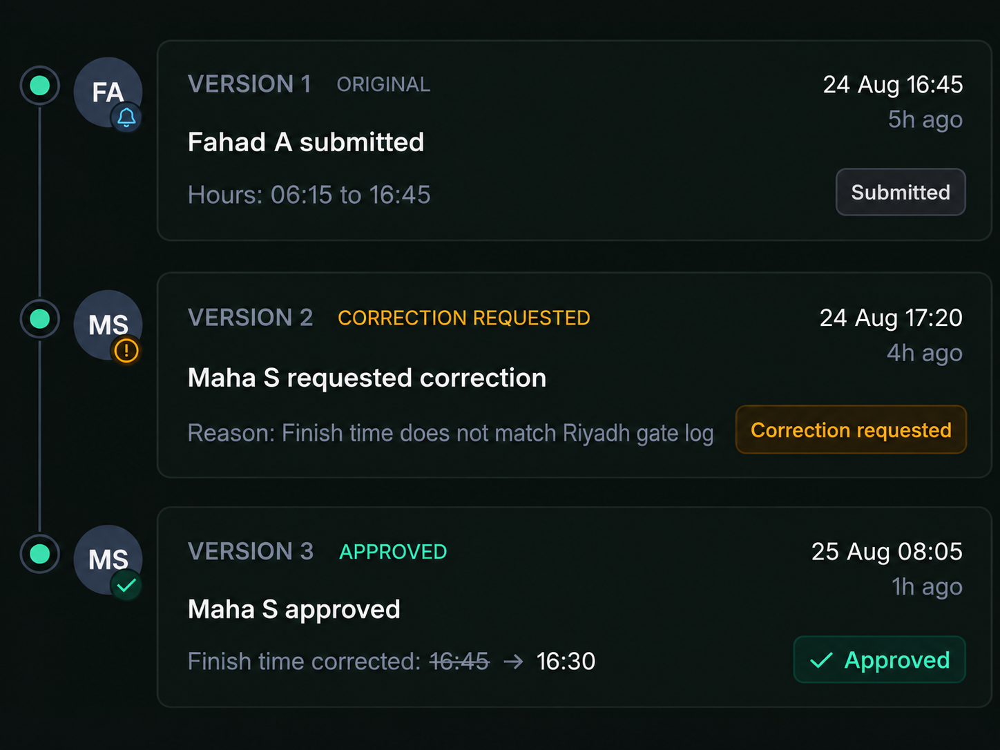 Drive360 change history: three versions of a timesheet from original through correction requested to approved, with details, who changed it, the reason and the status