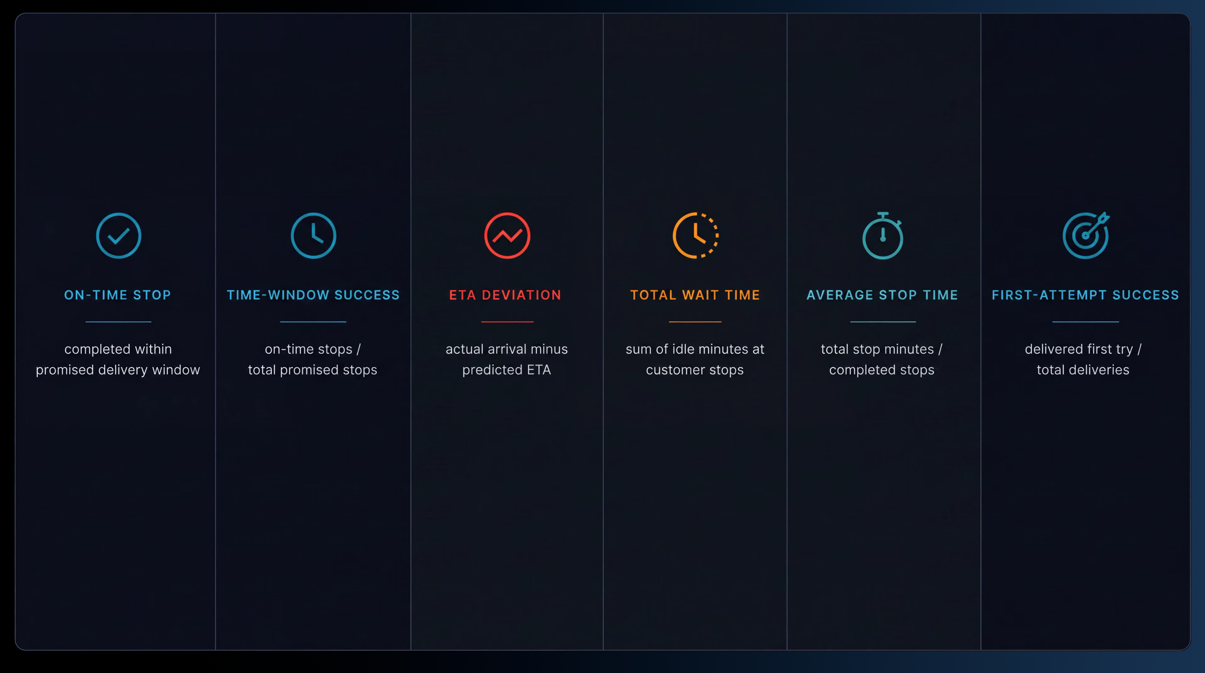 How metrics are calculated panel: six definitions across one row. 16:9, dark UI.