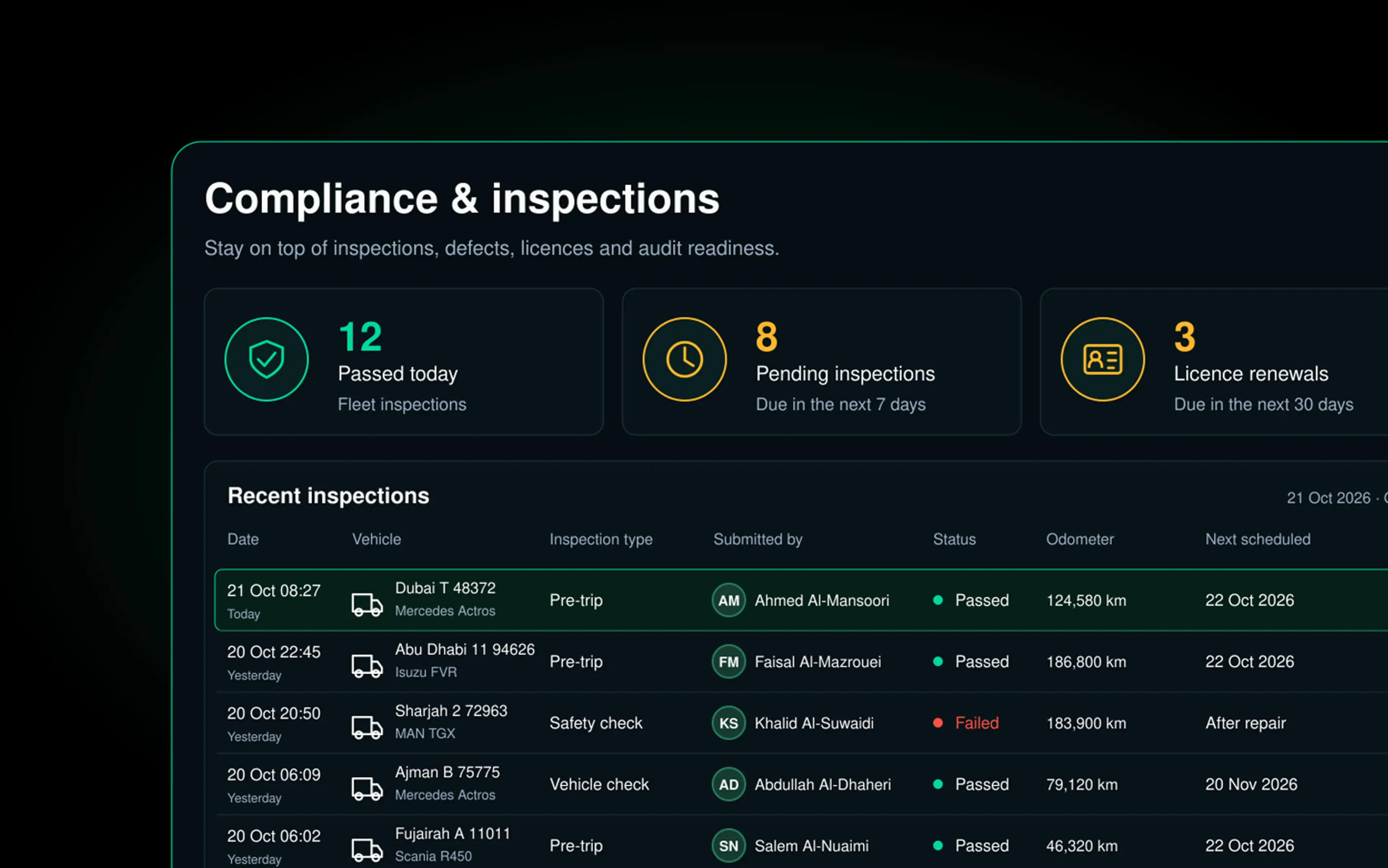 Drive360 compliance and inspections: passed today, pending inspections and licence renewals, with a recent inspections table showing vehicle, type, submitted by, status and next scheduled