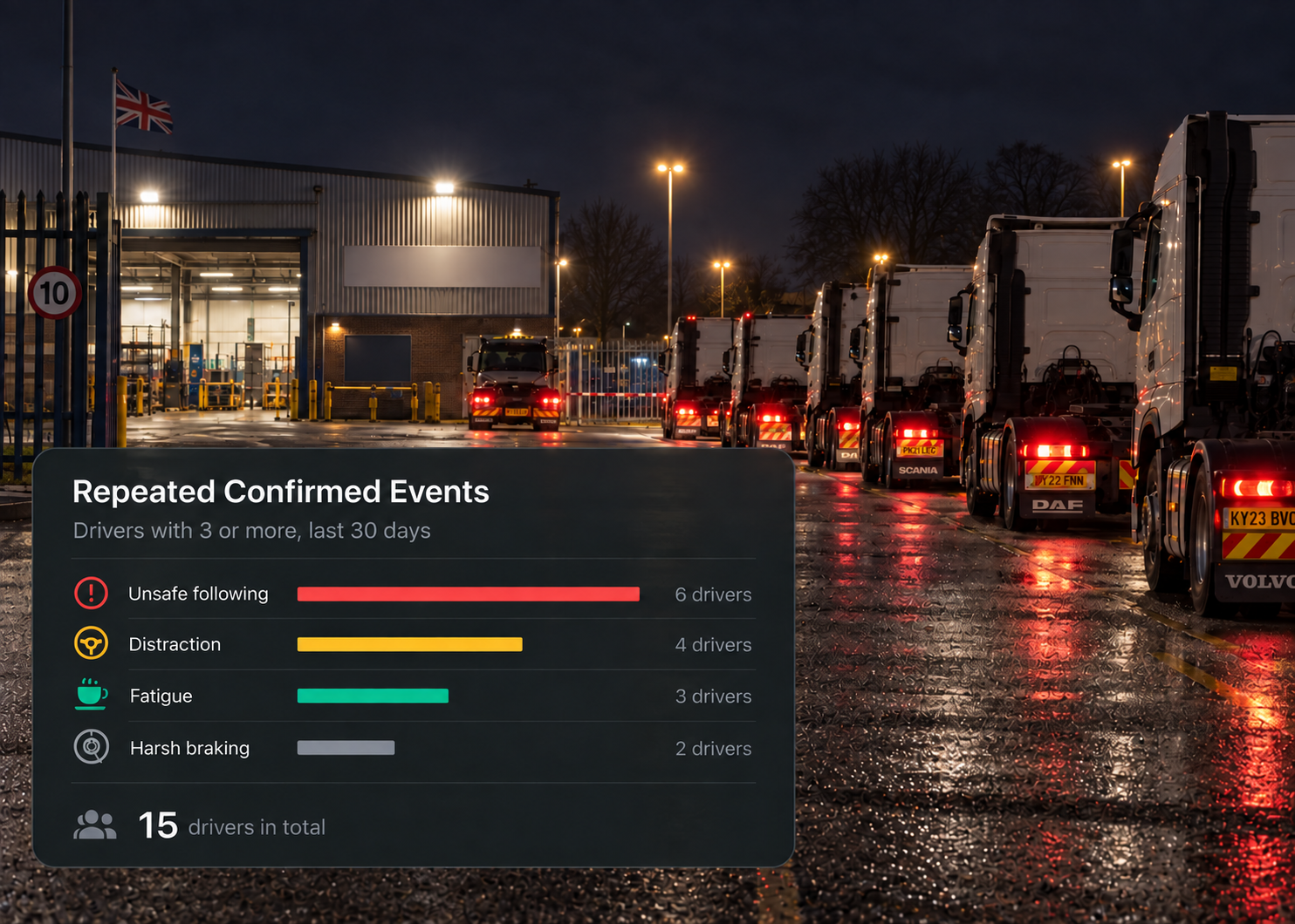 Repeated confirmed events by type, ranked with driver counts. 4:3, dark UI.